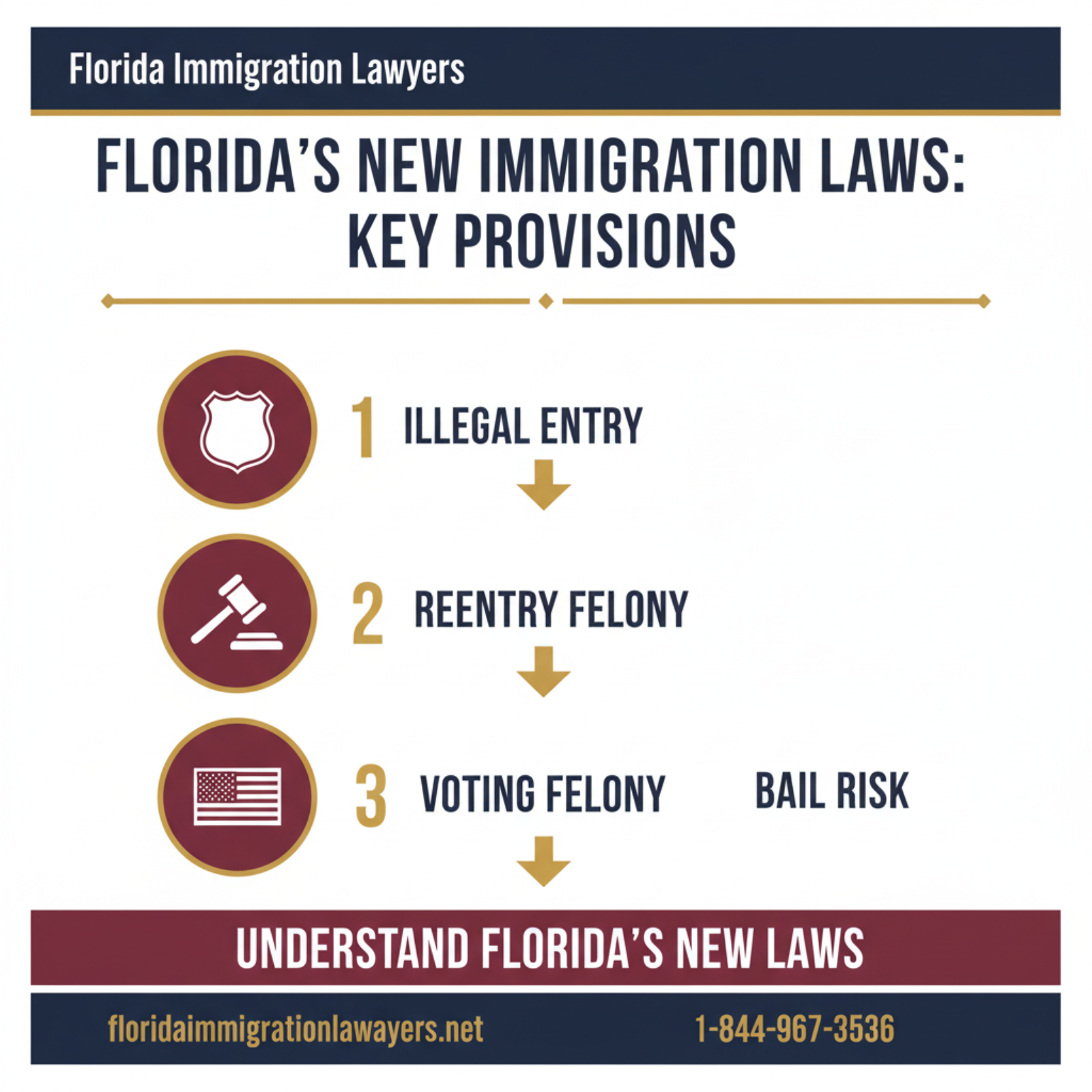 Step-by-step process infographic