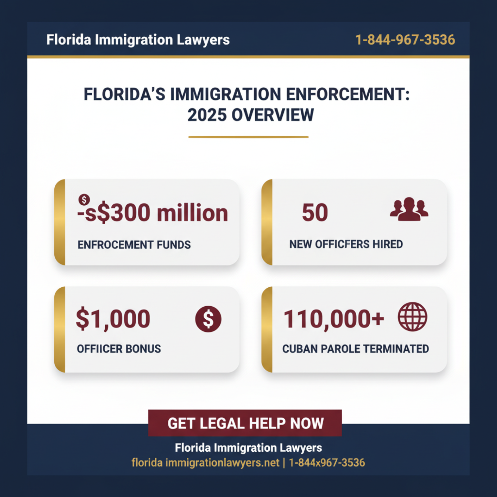 Key statistics and data