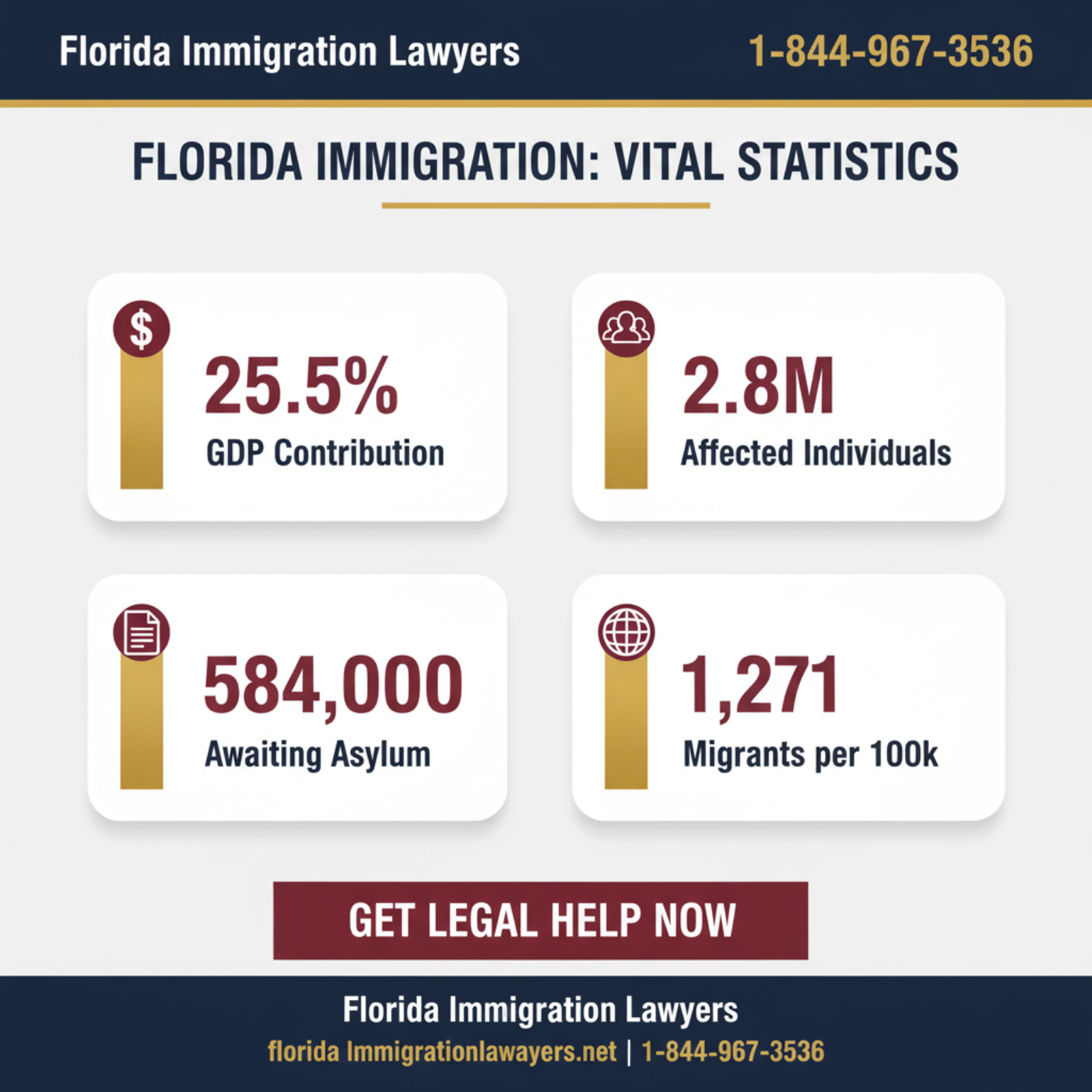 Key statistics and data