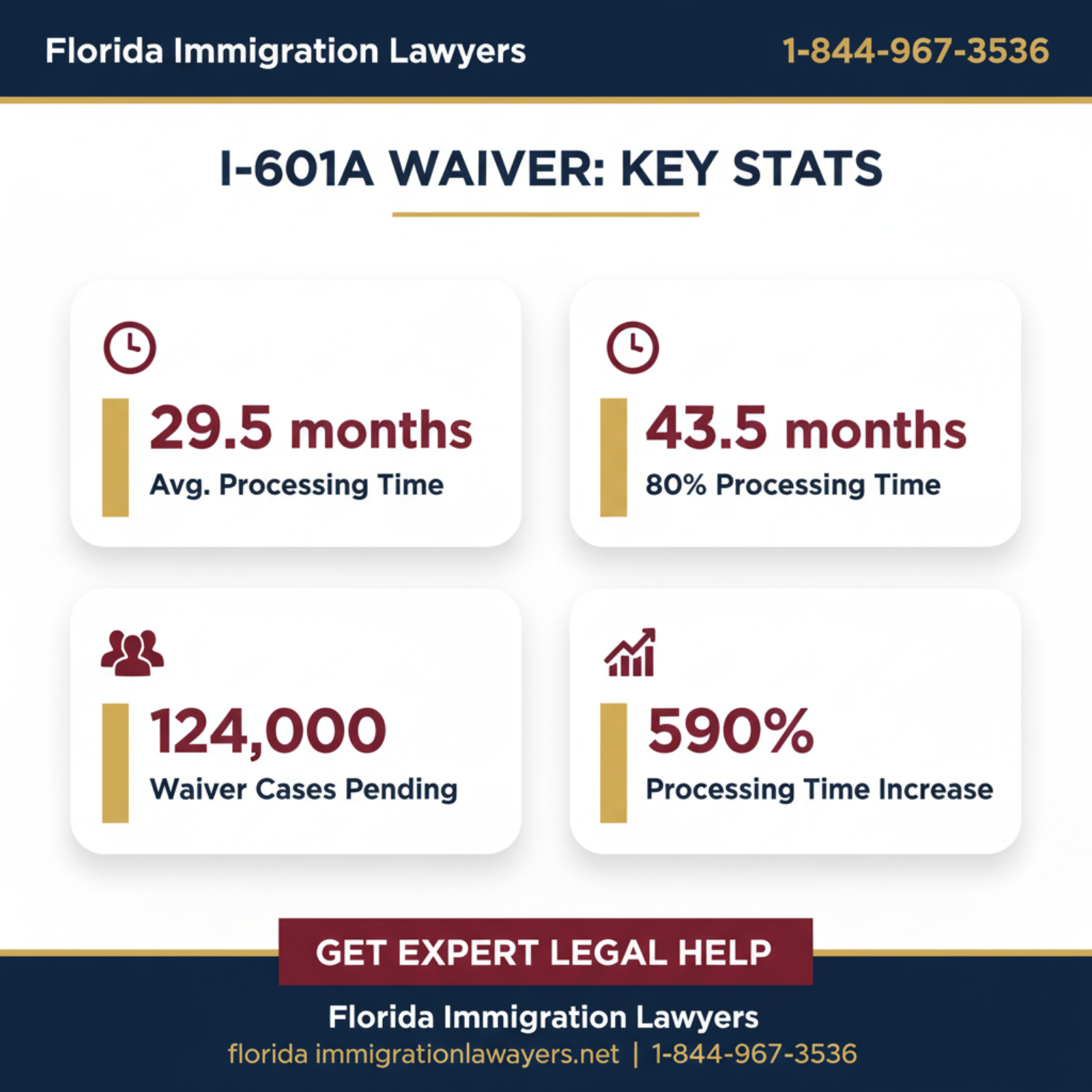 Step-by-step process infographic