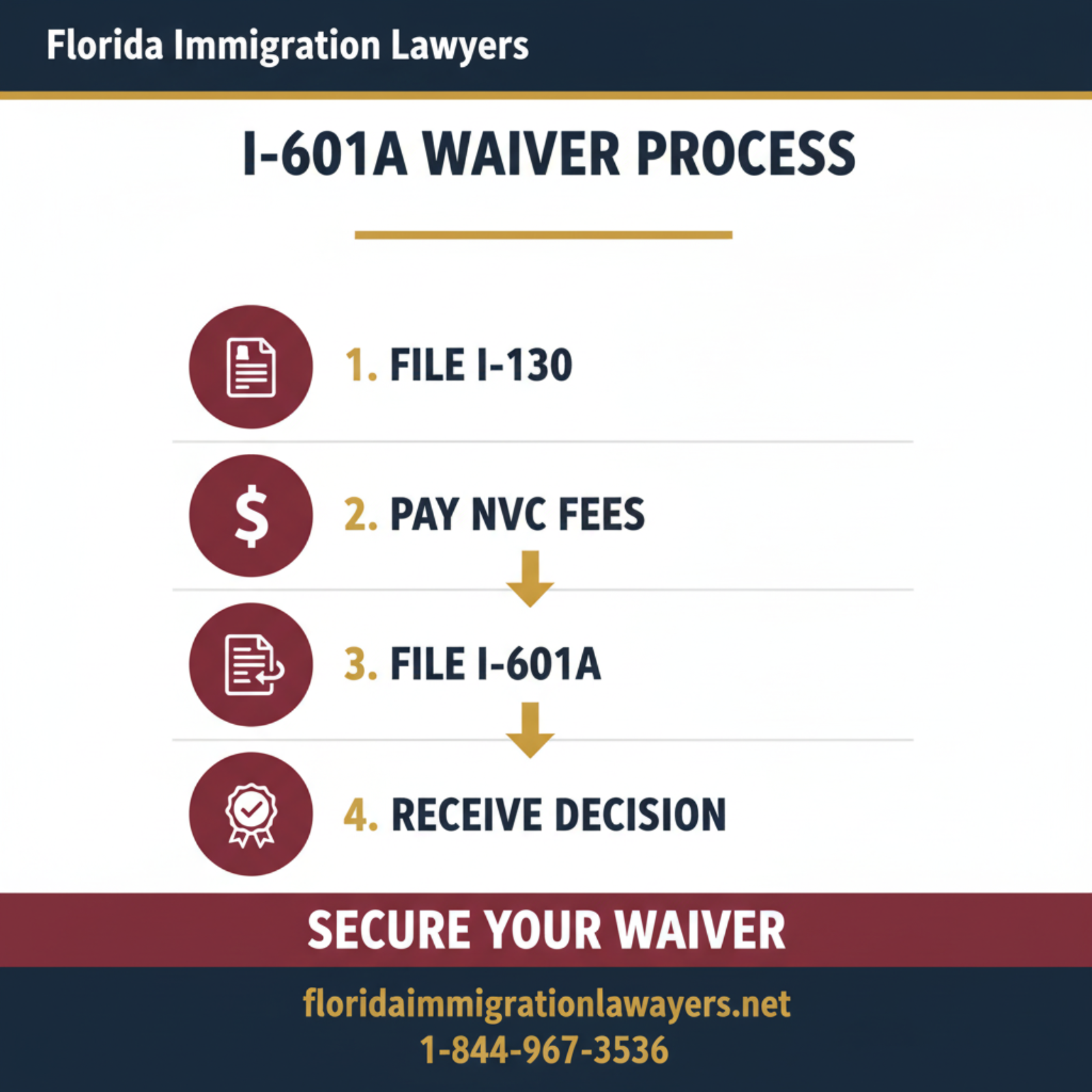 Step-by-step process infographic