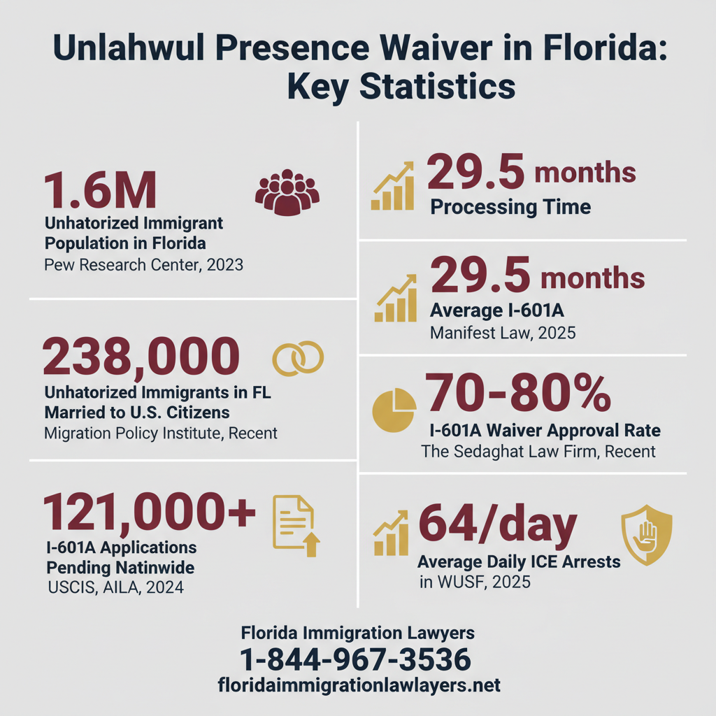 Key statistics and data