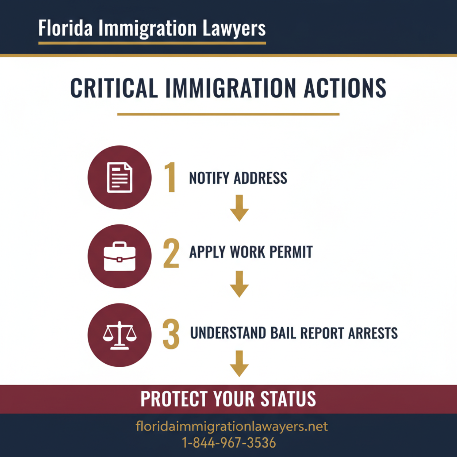 Step-by-step process infographic