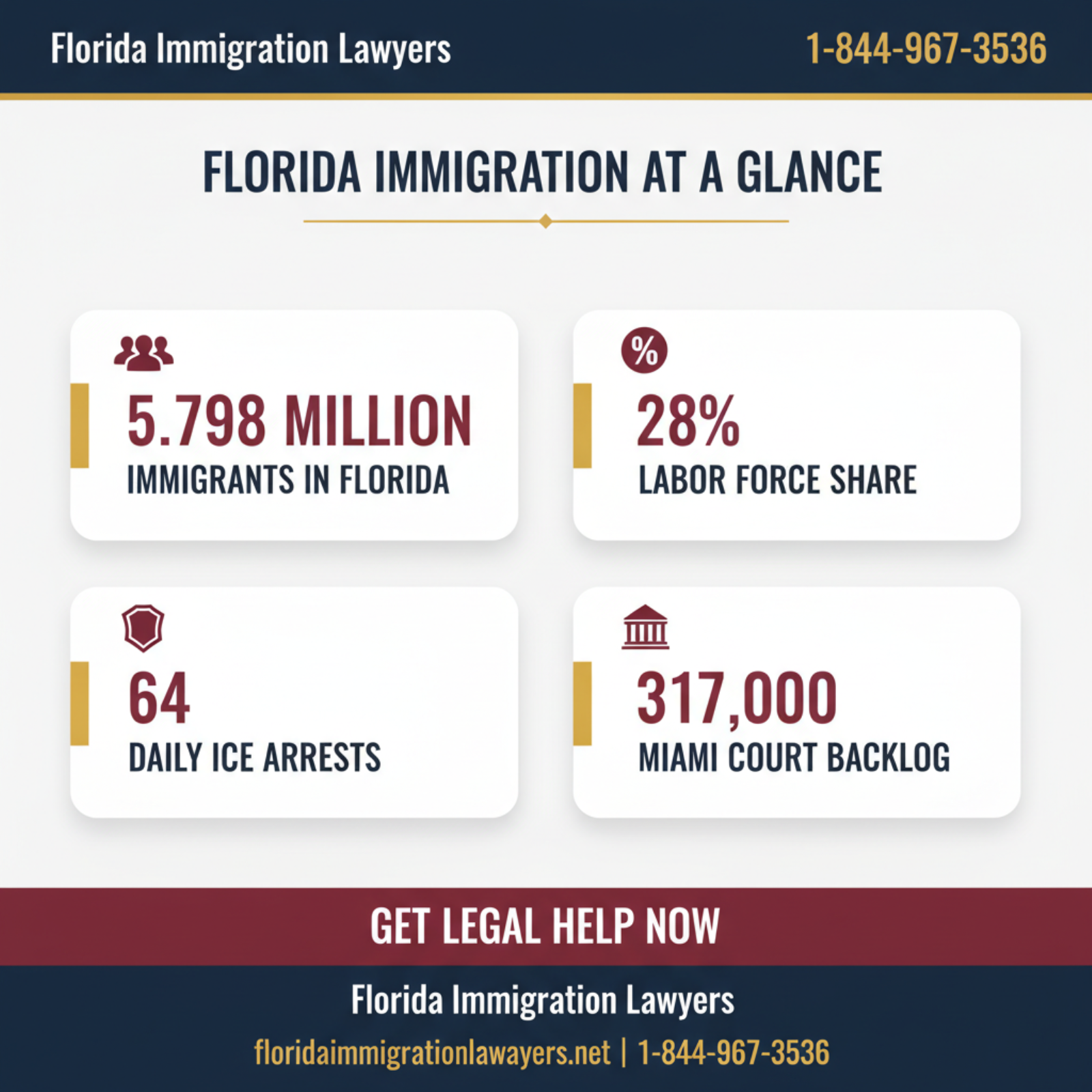 Key statistics and data