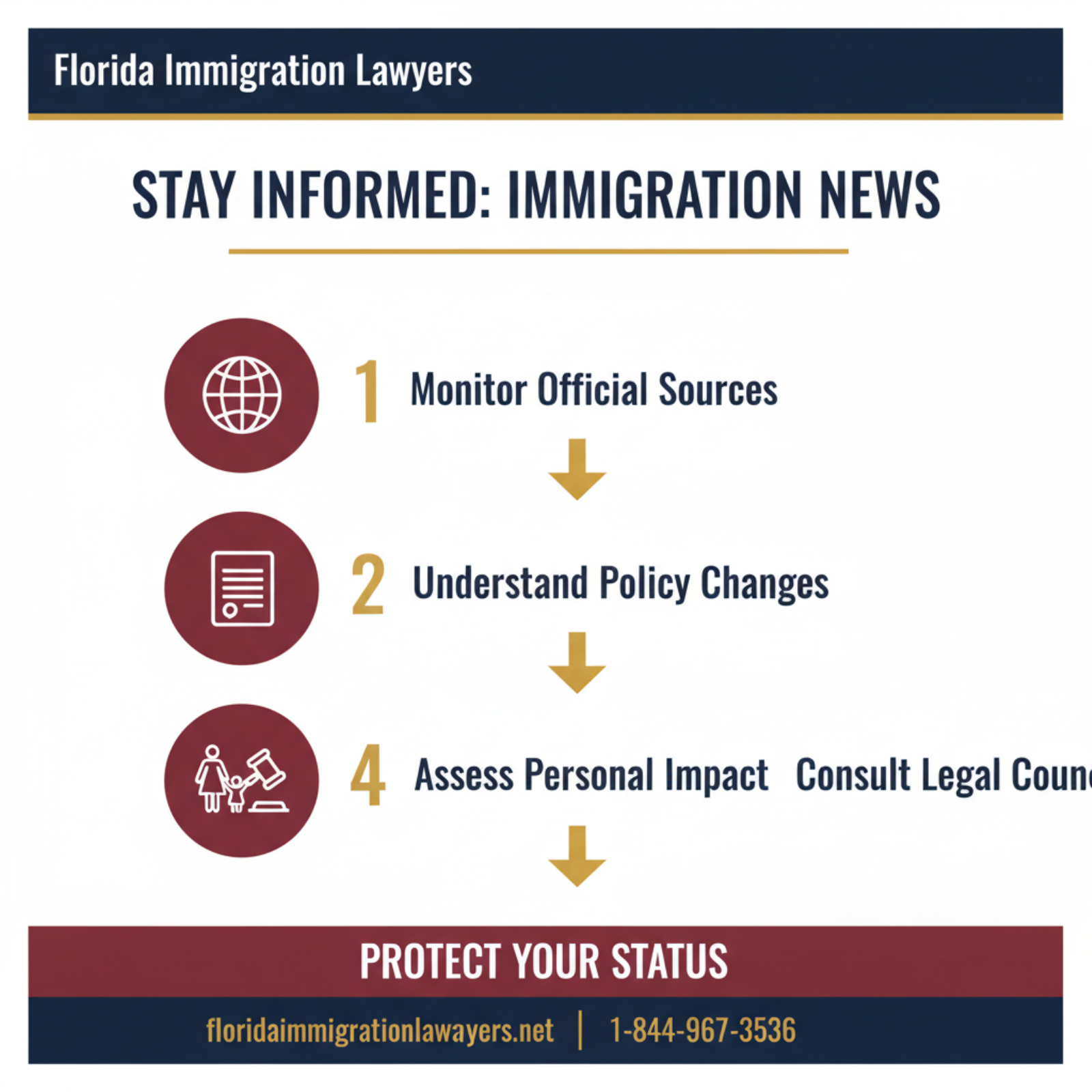 Step-by-step process infographic