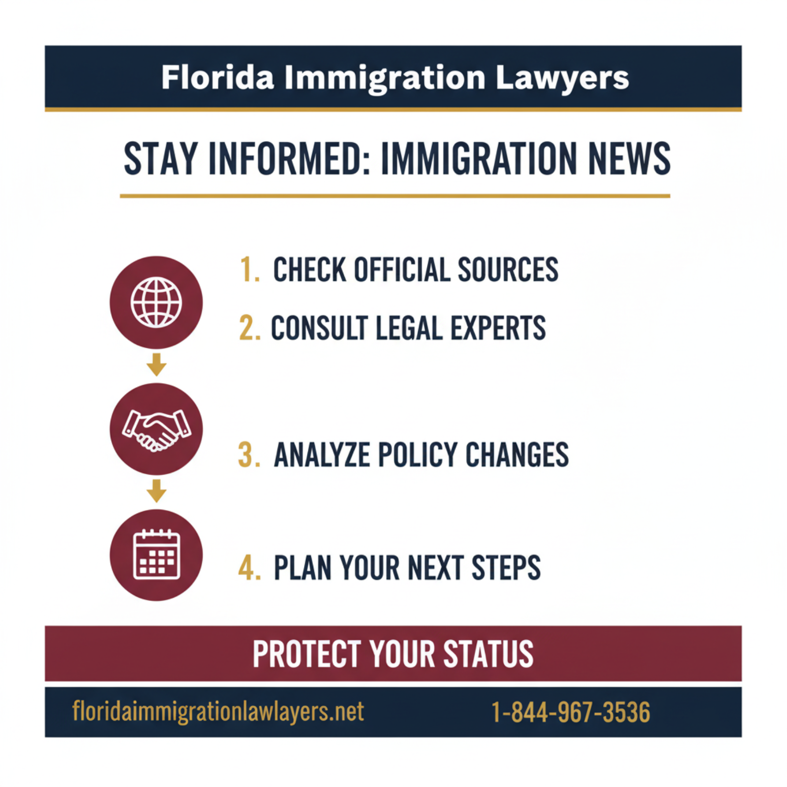 Step-by-step process infographic