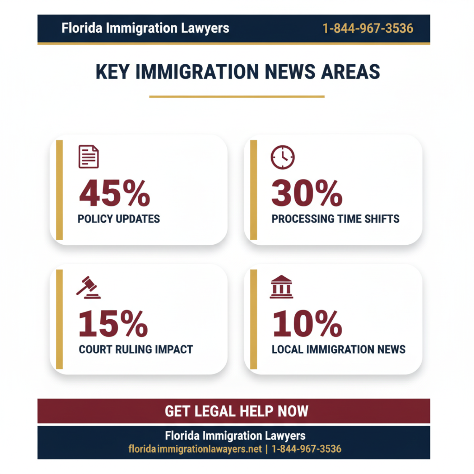 Key statistics and data