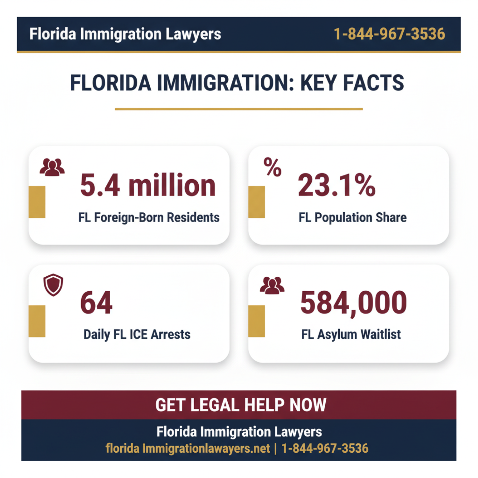 Key statistics and data