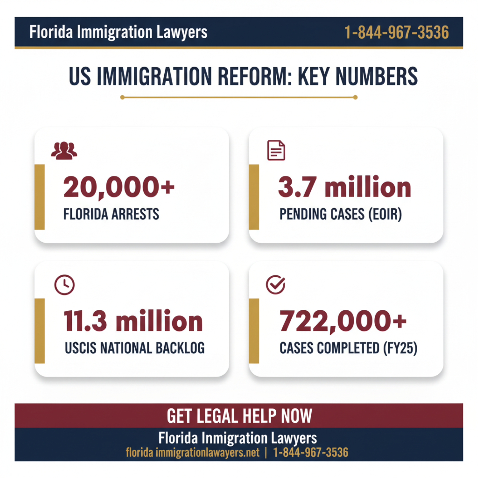 Key statistics and data