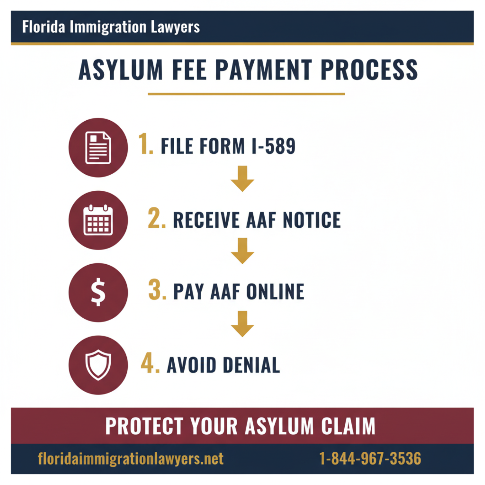 Step-by-step process infographic