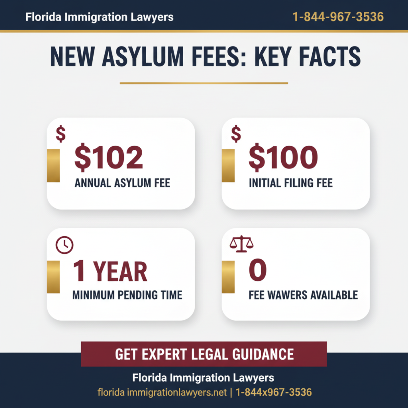 Key statistics and data
