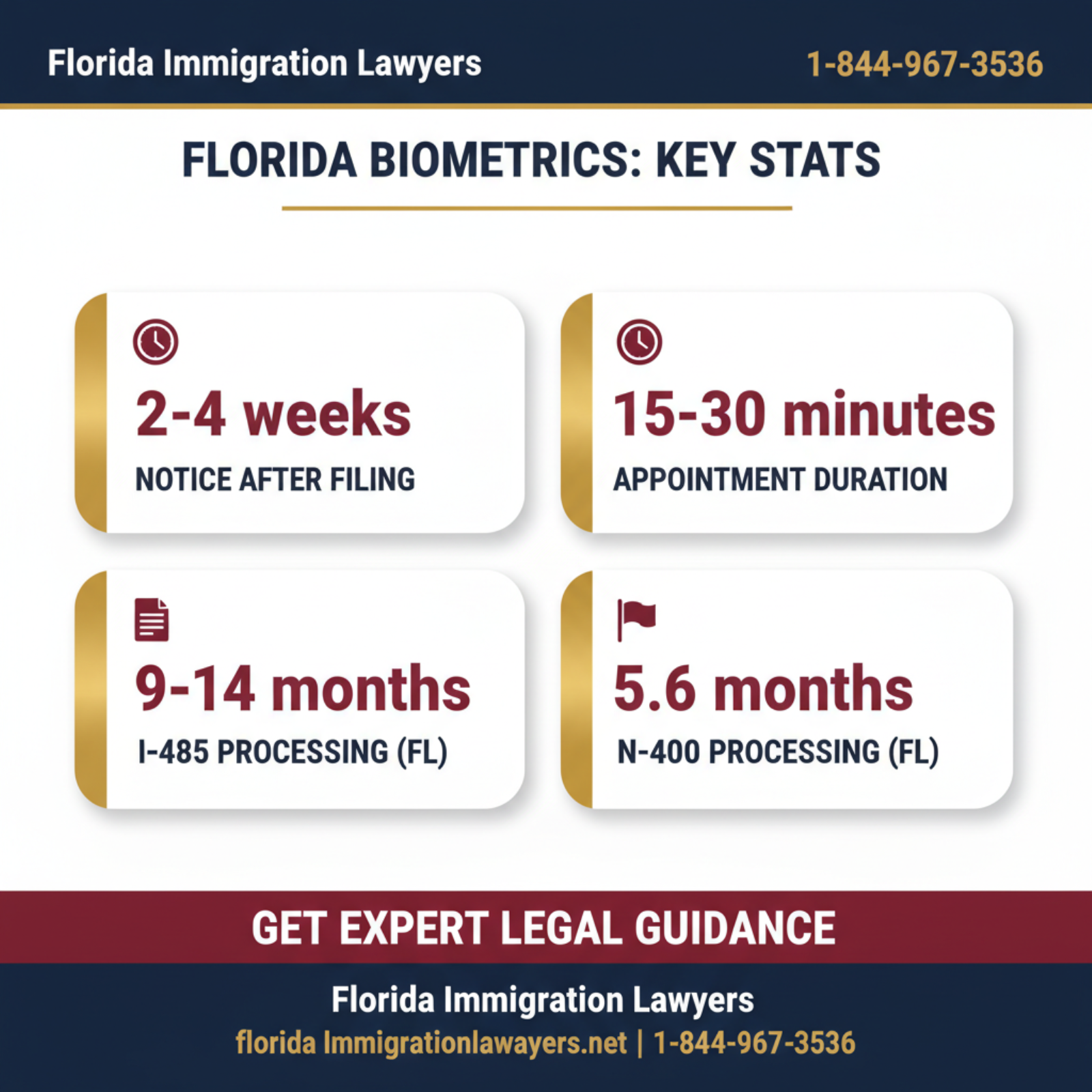 Key statistics and data