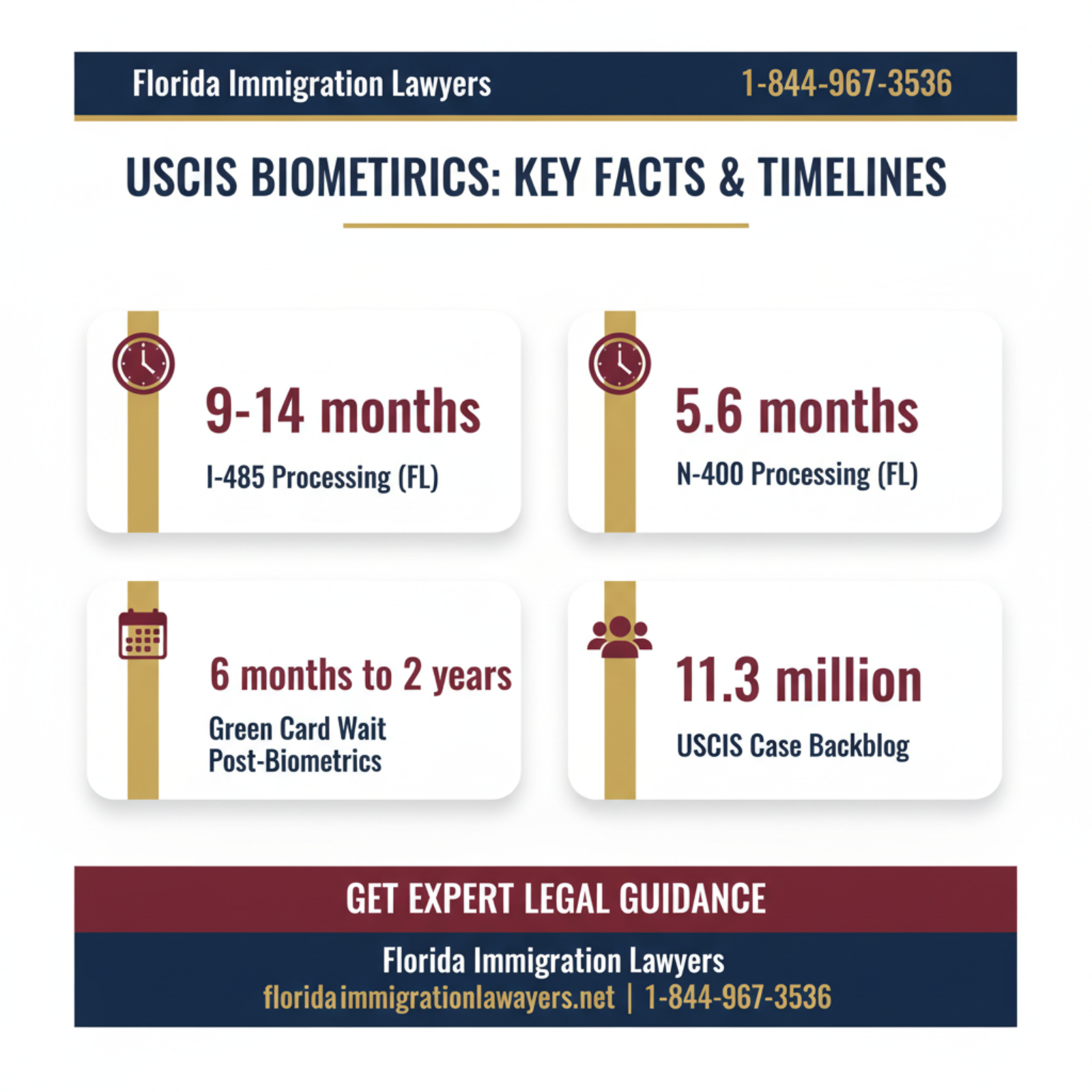 Key statistics and data