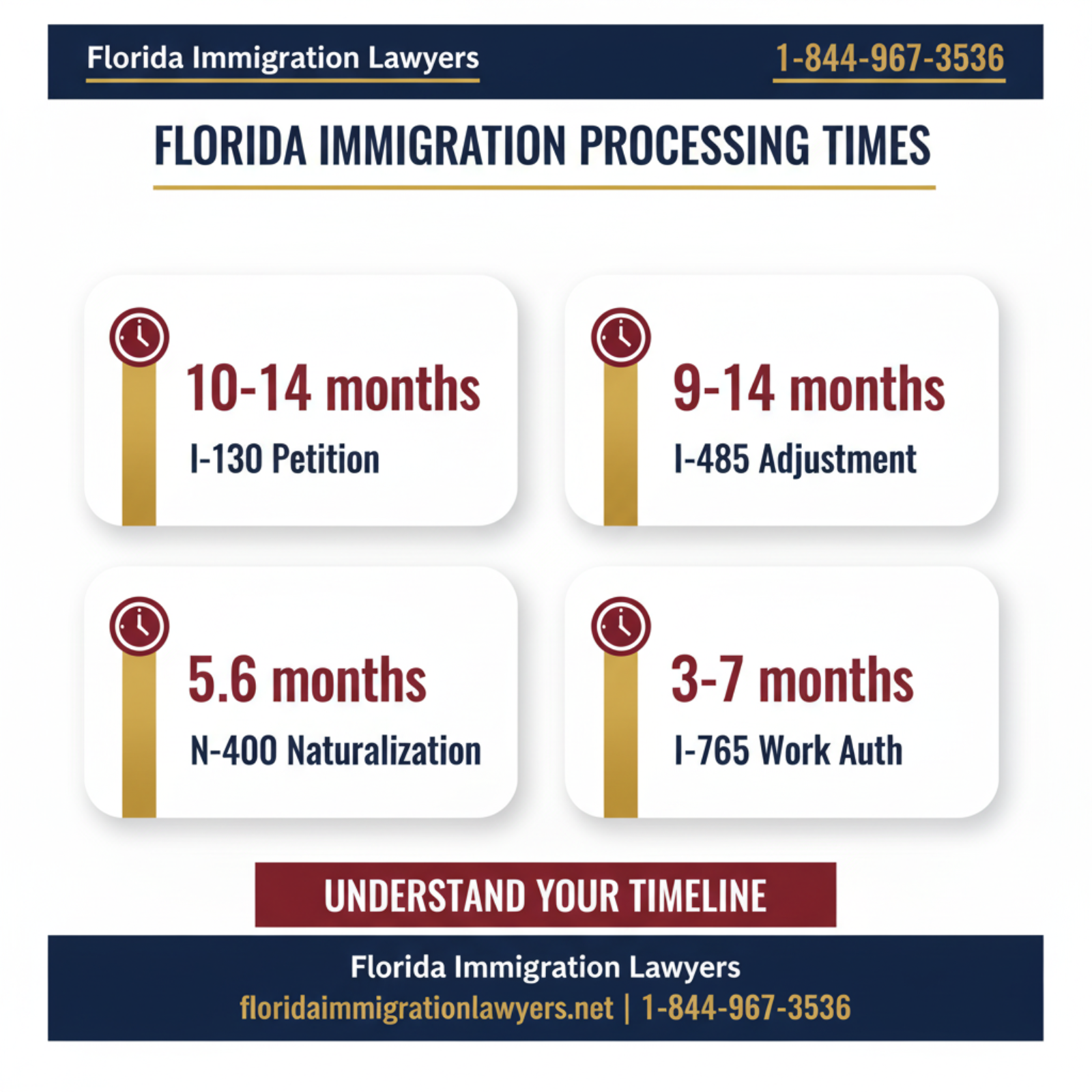 Key statistics and data