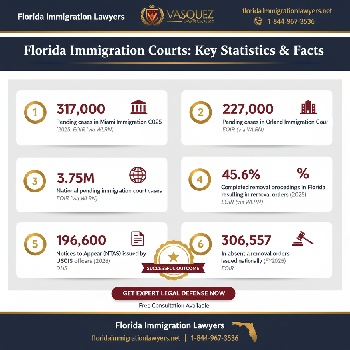 Key statistics and data