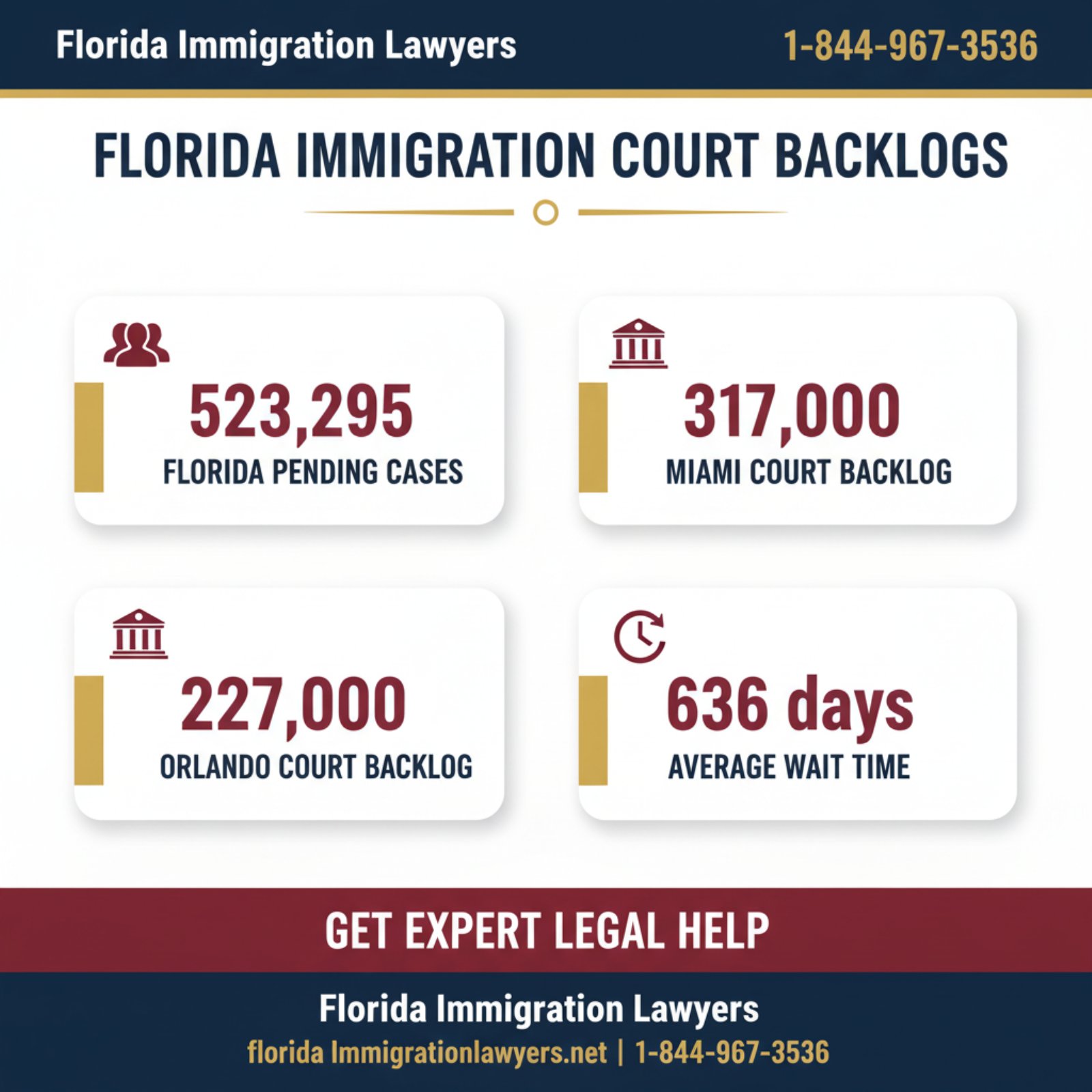Key statistics and data