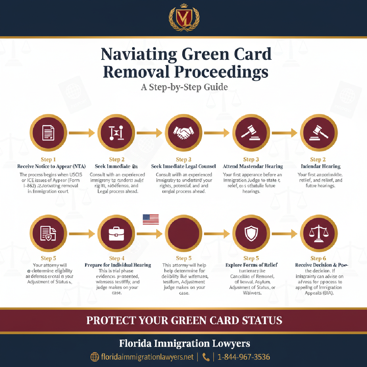 Step-by-step process infographic