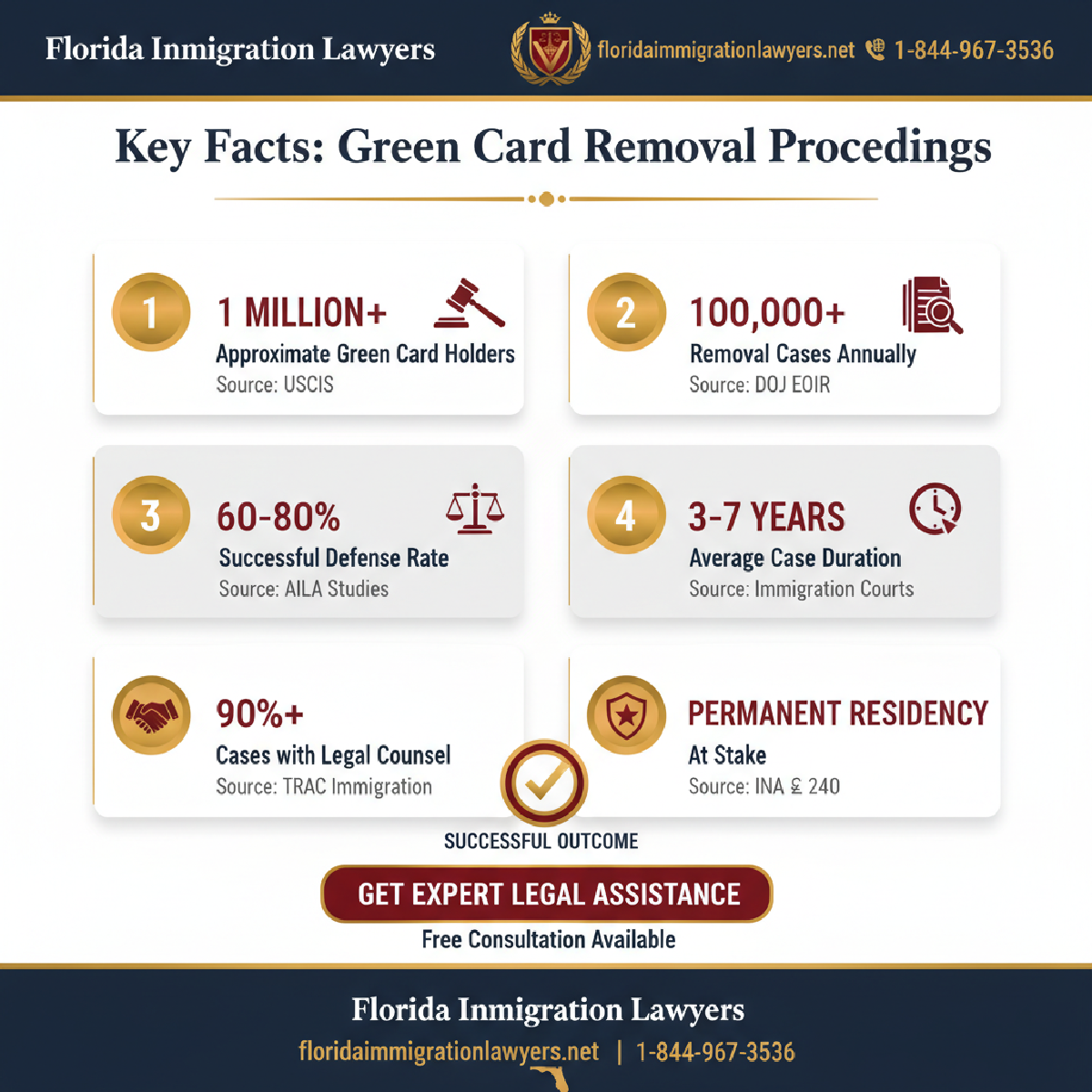 Key statistics and data
