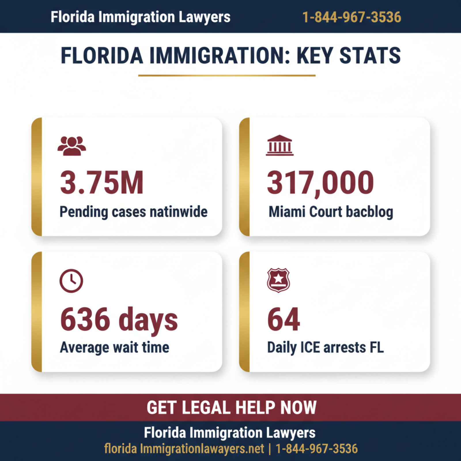 Key statistics and data