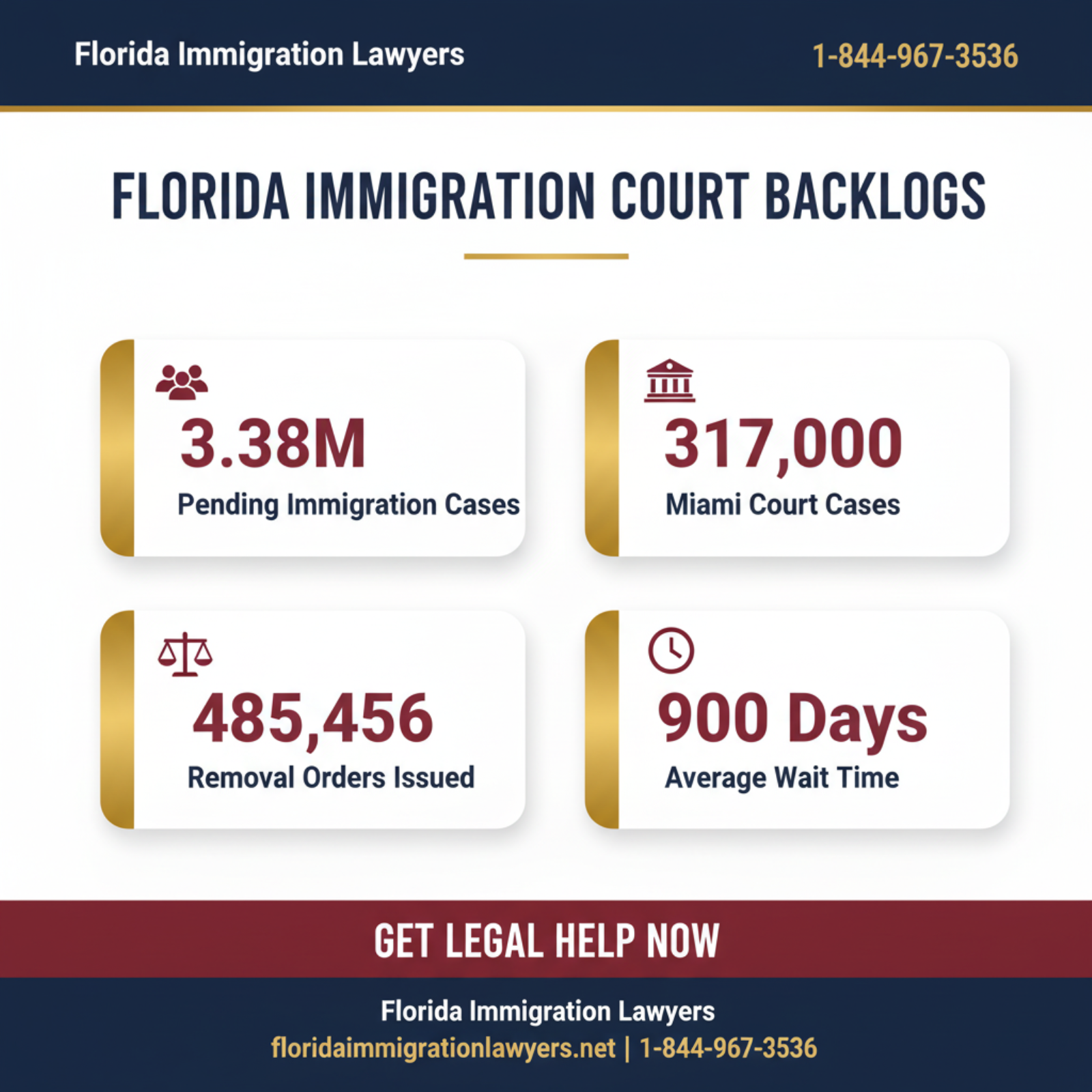 Key statistics and data