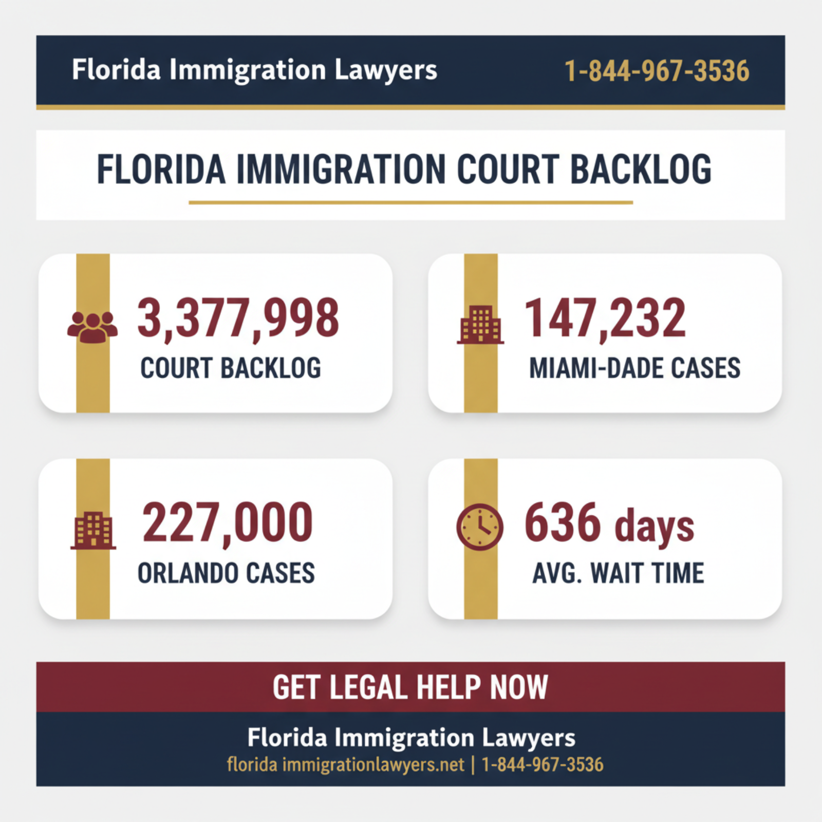Key statistics and data