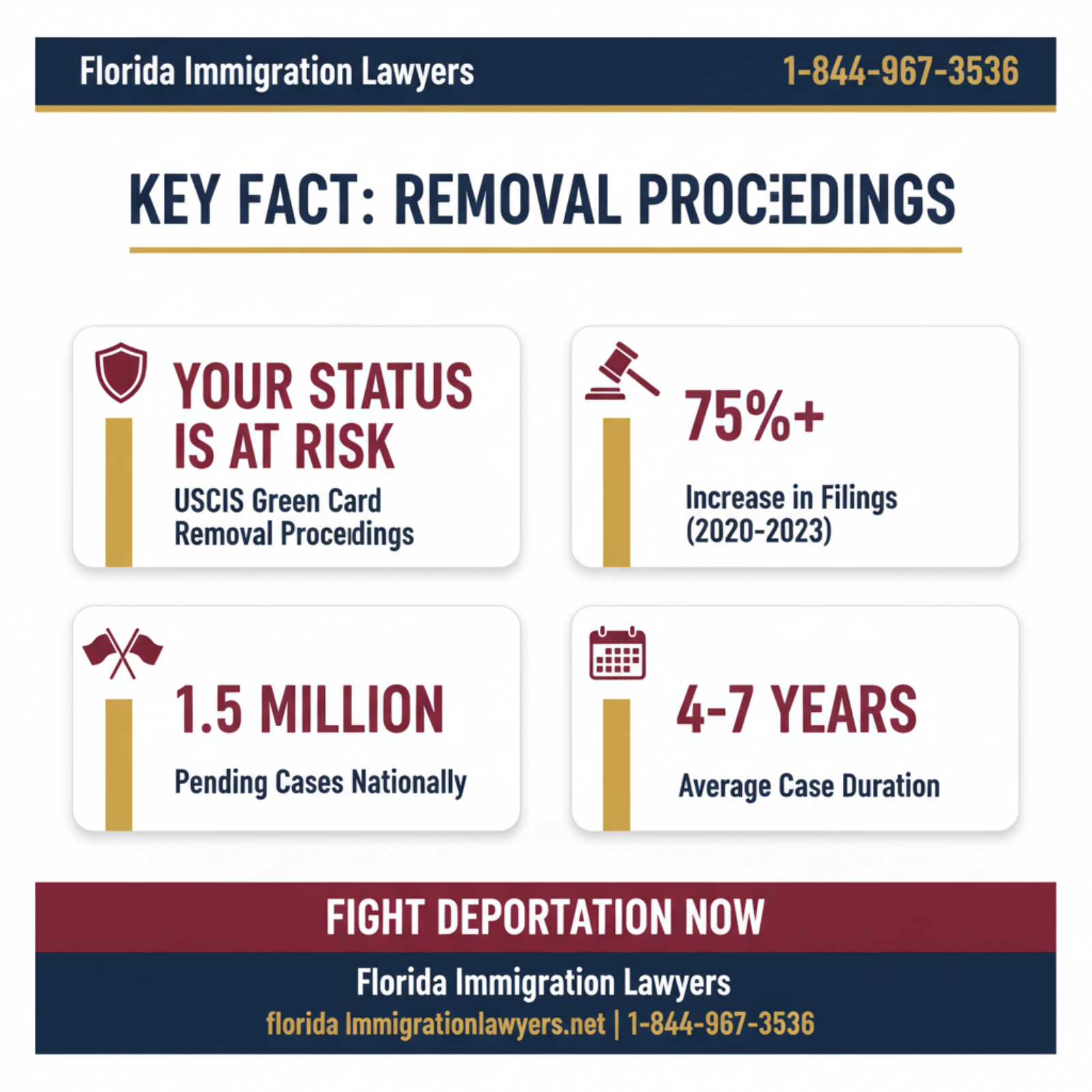 Key statistics and data