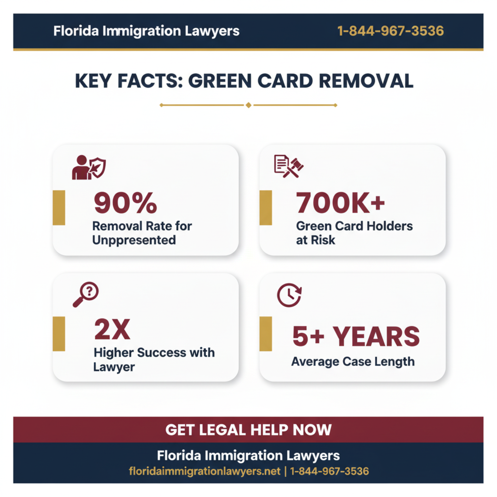 Key statistics and data