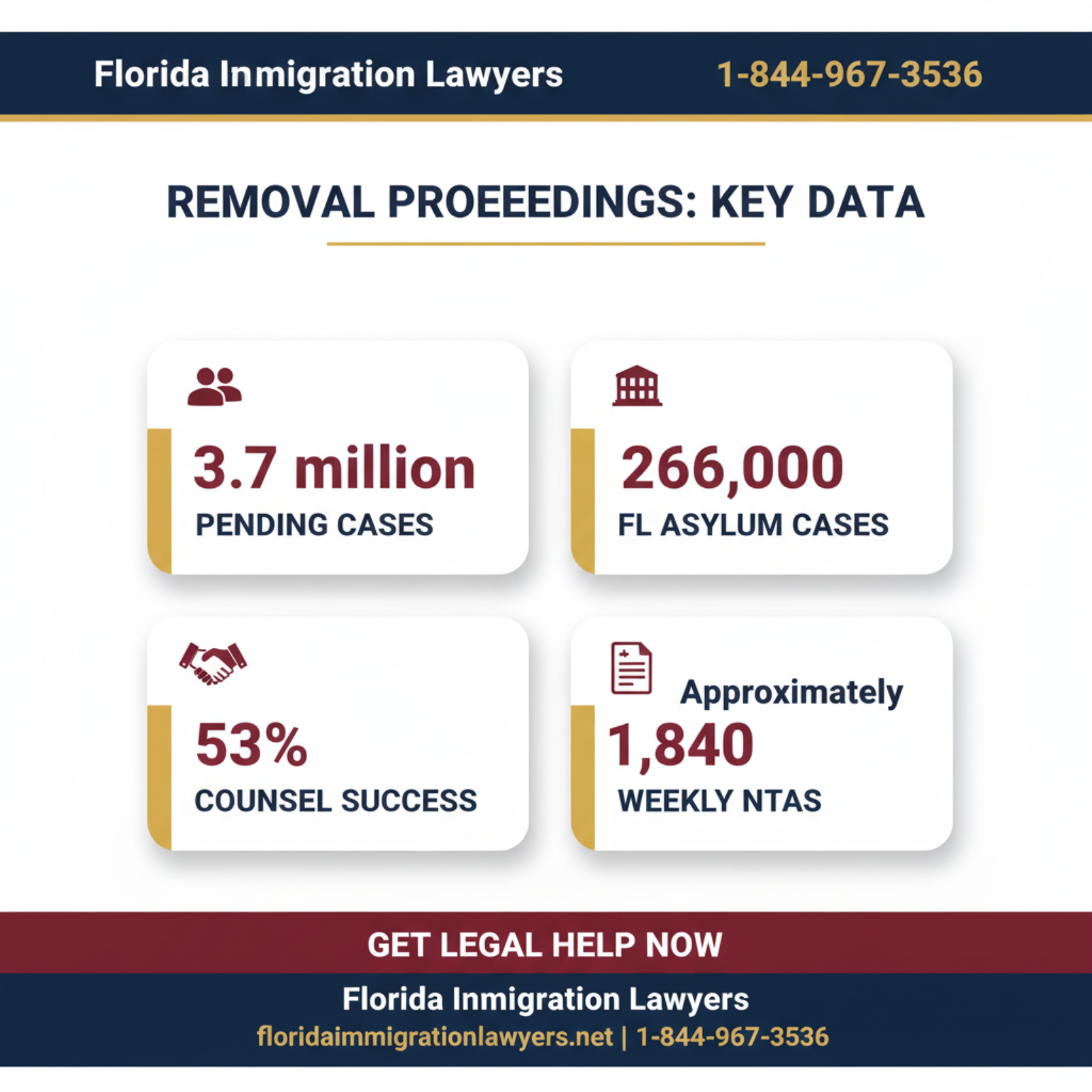 Key statistics and data
