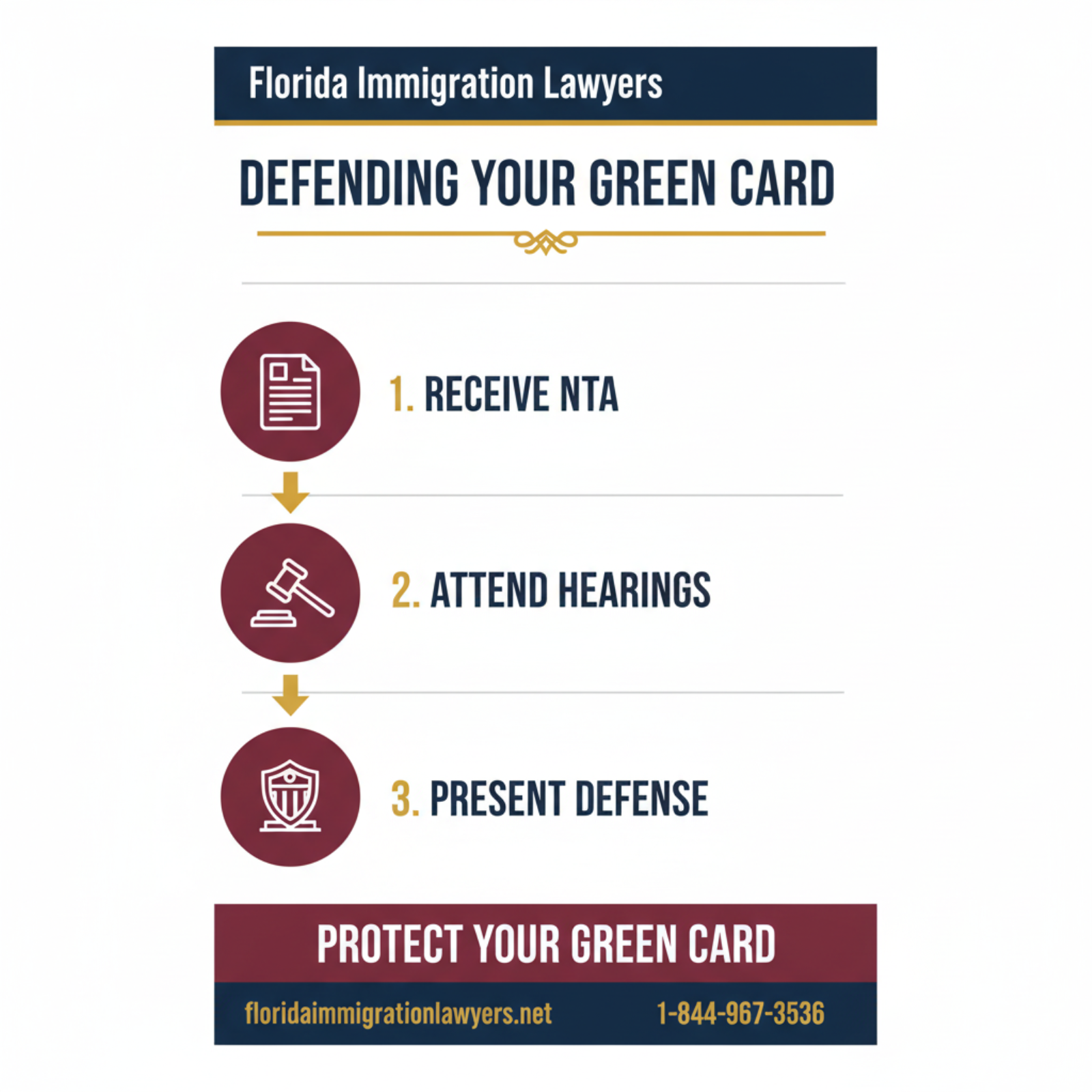 Step-by-step process infographic