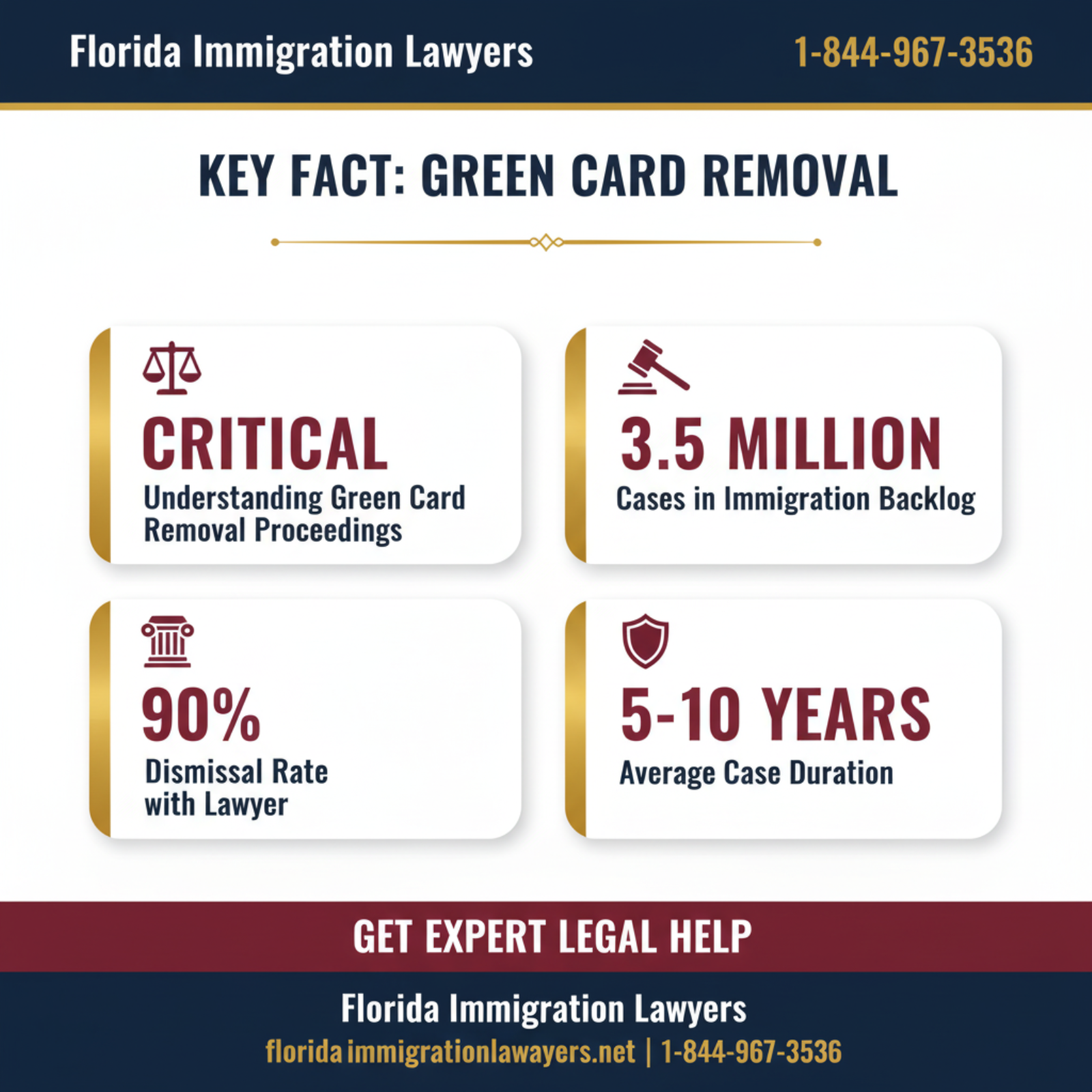 Key statistics and data