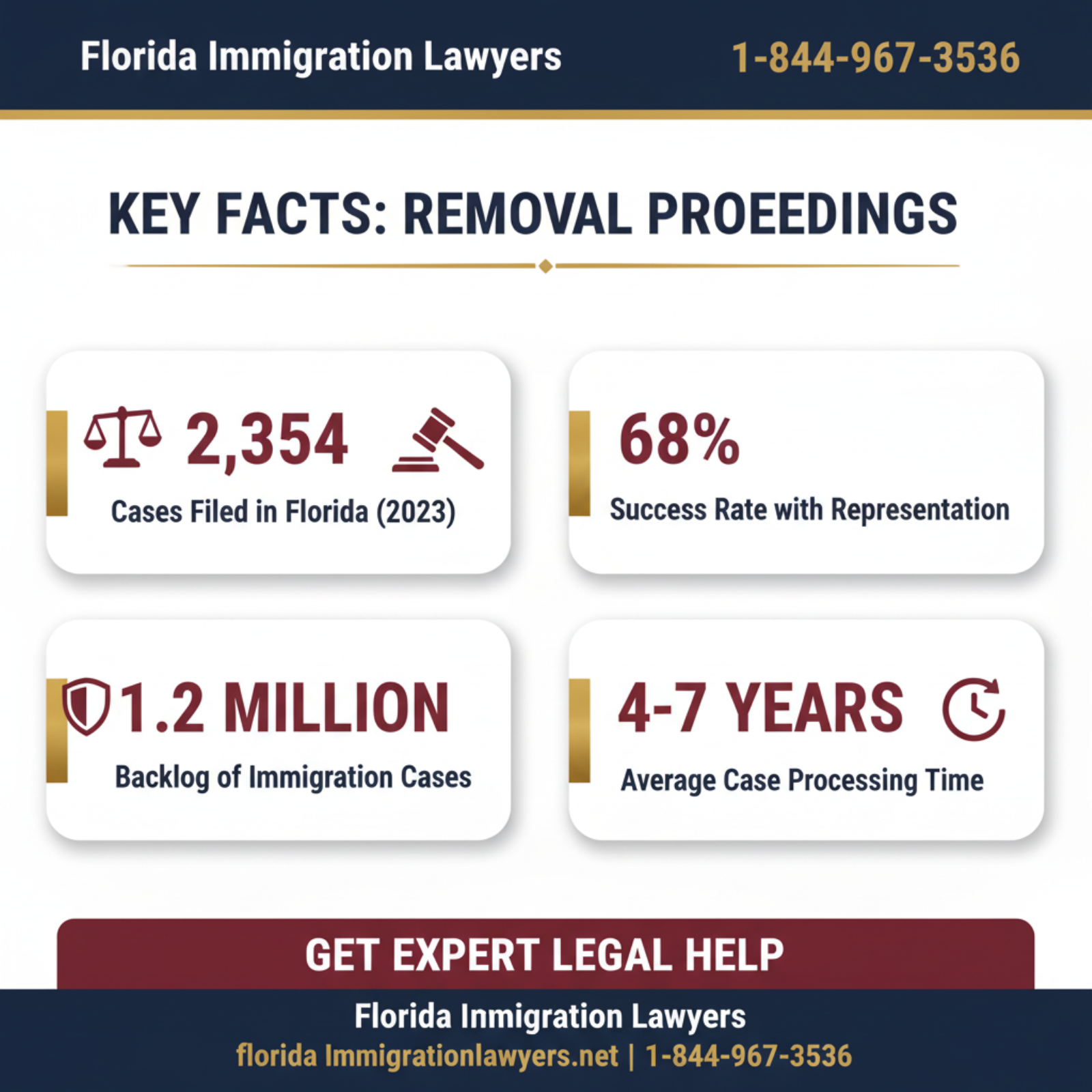 Key statistics and data