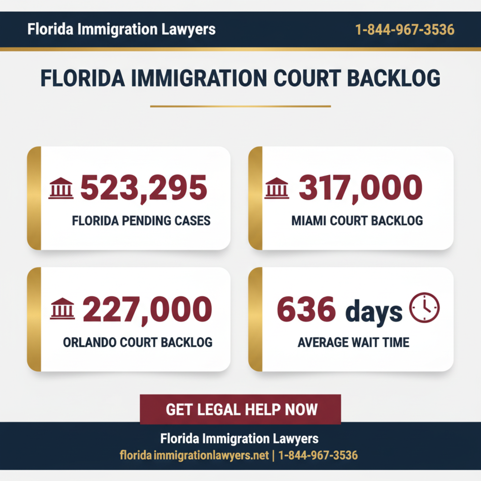 Key statistics and data