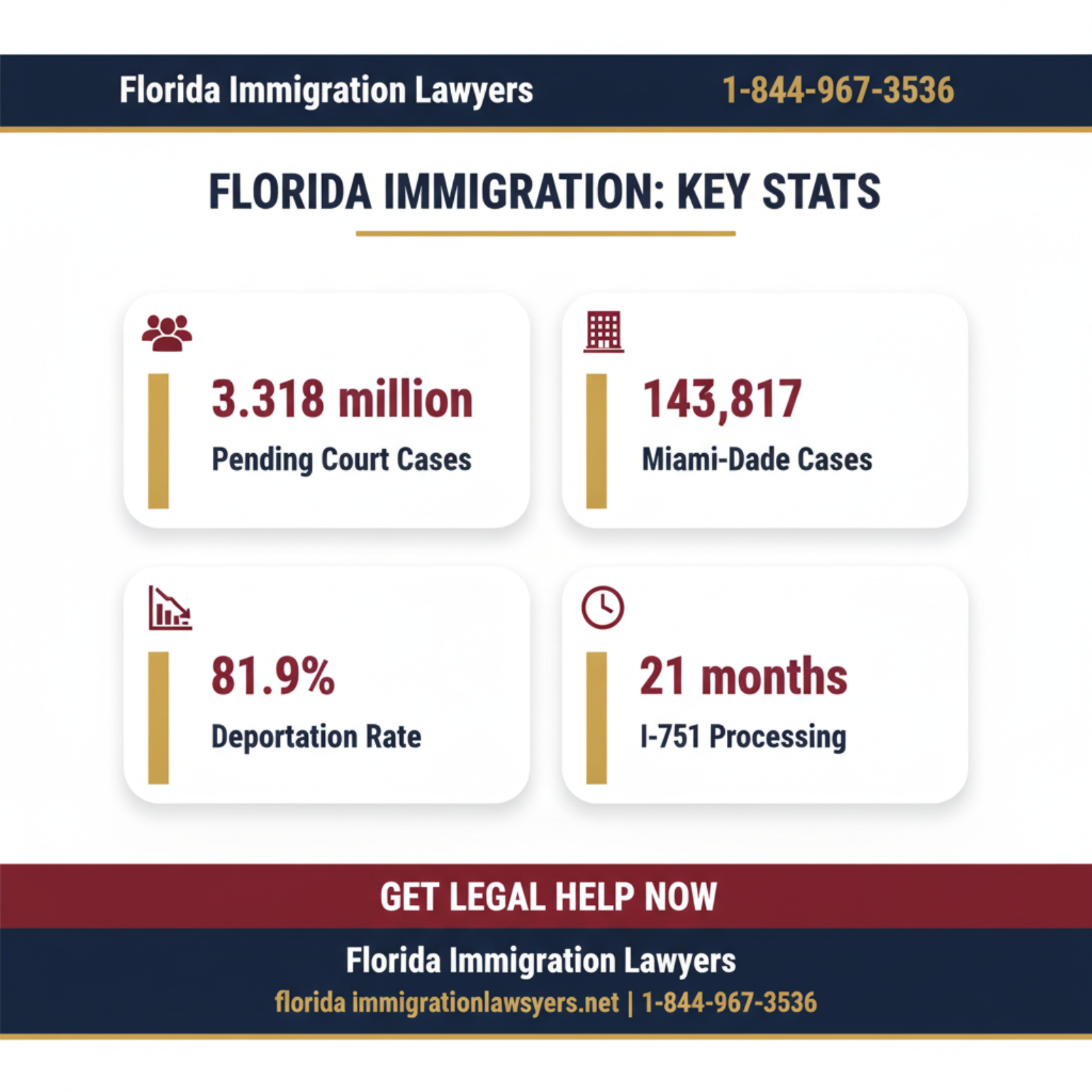 Key statistics and data