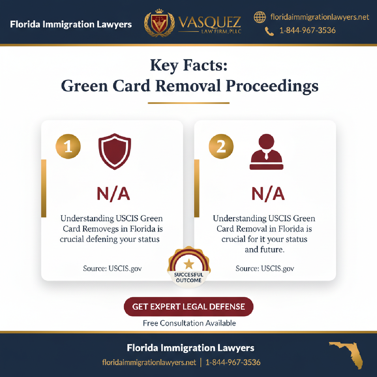 Key statistics and data