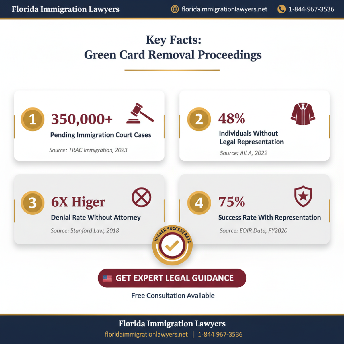 Key statistics and data