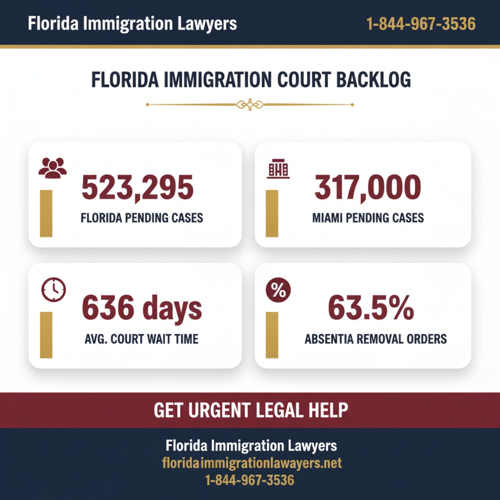 Key statistics and data