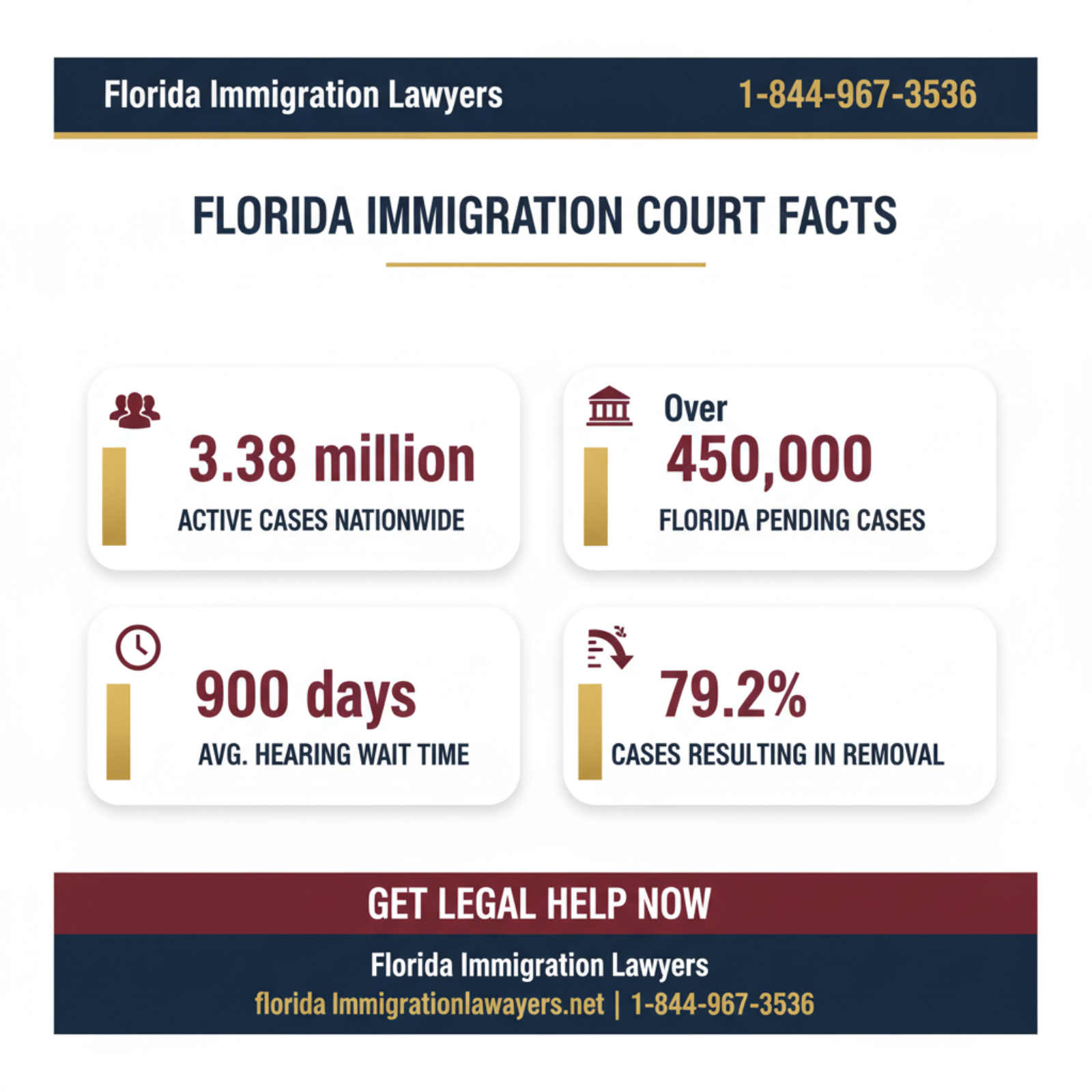 Key statistics and data