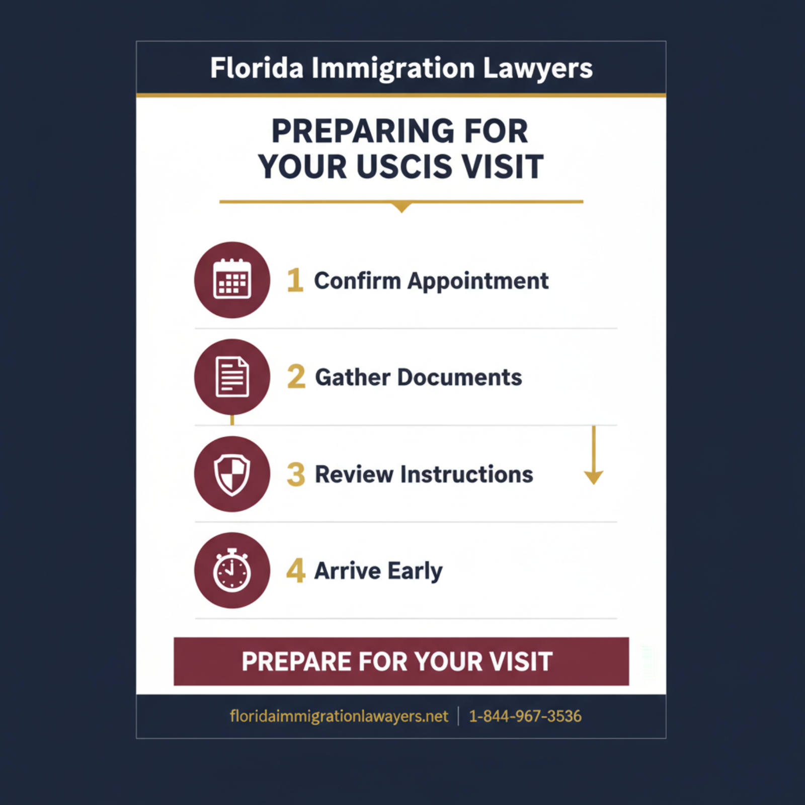 Step-by-step process infographic
