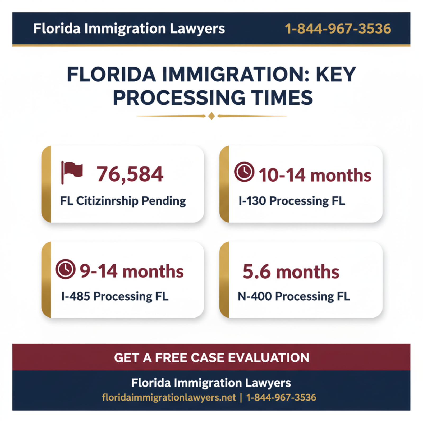 Key statistics and data