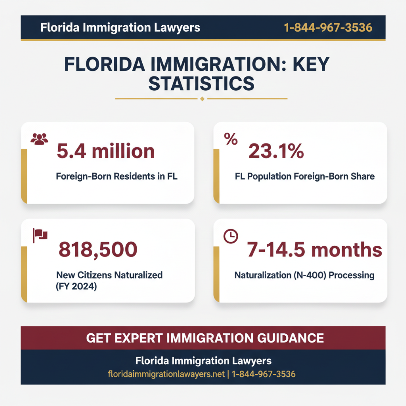 Key statistics and data