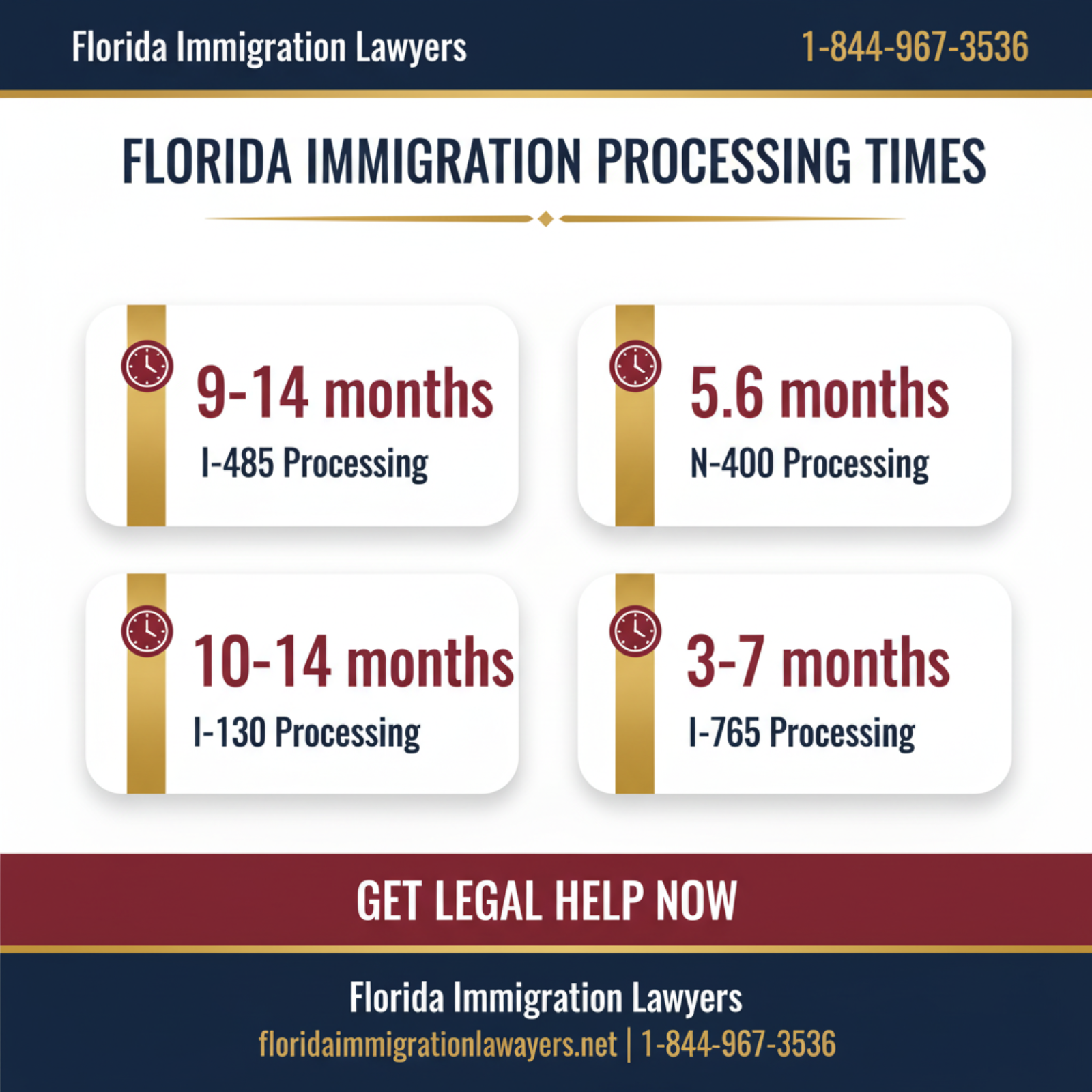 Key statistics and data