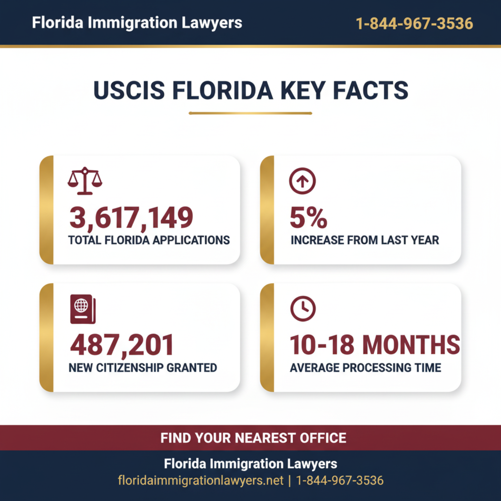 Key statistics and data