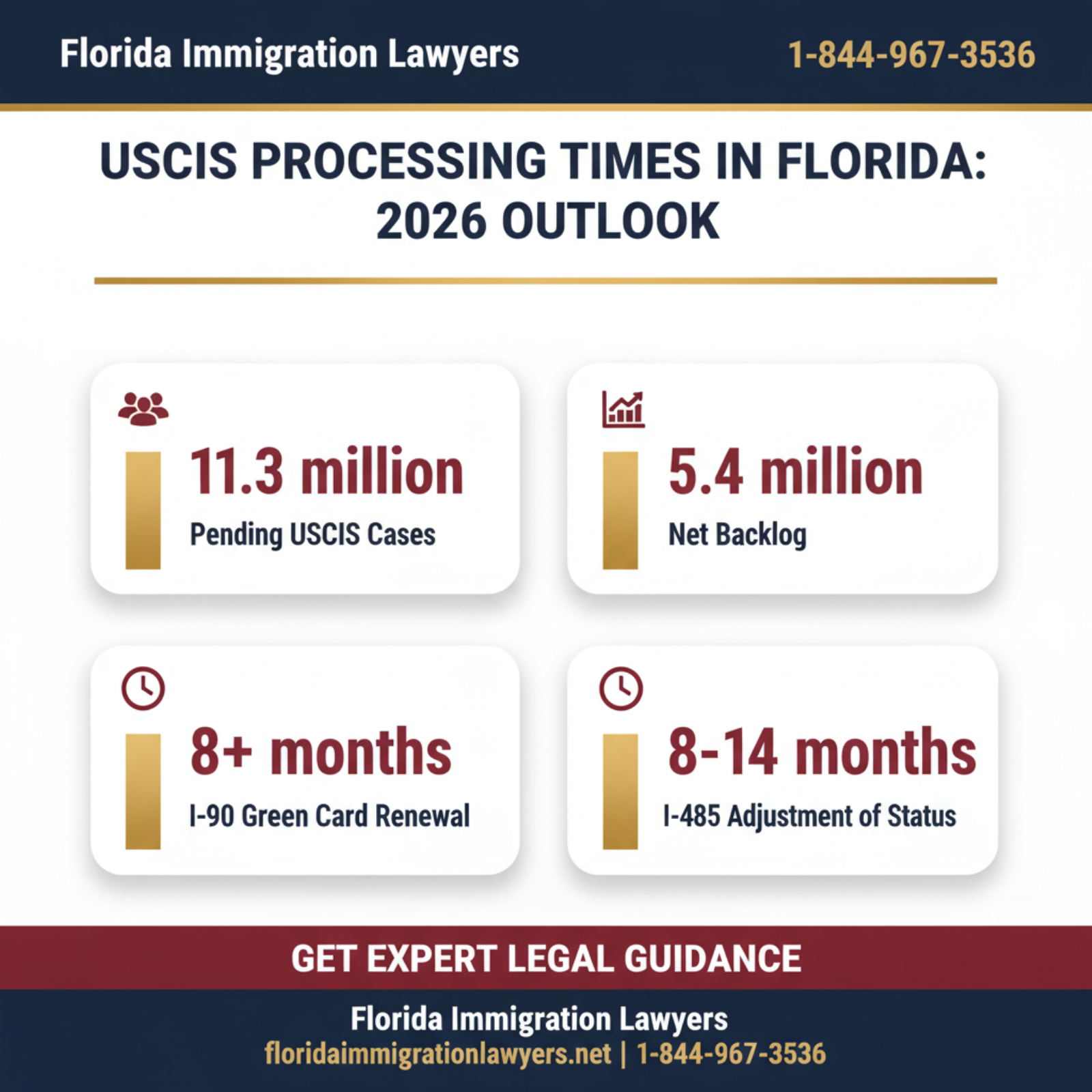 Key statistics and data