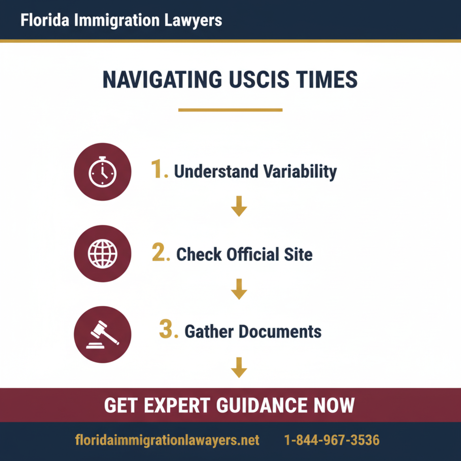 Step-by-step process infographic