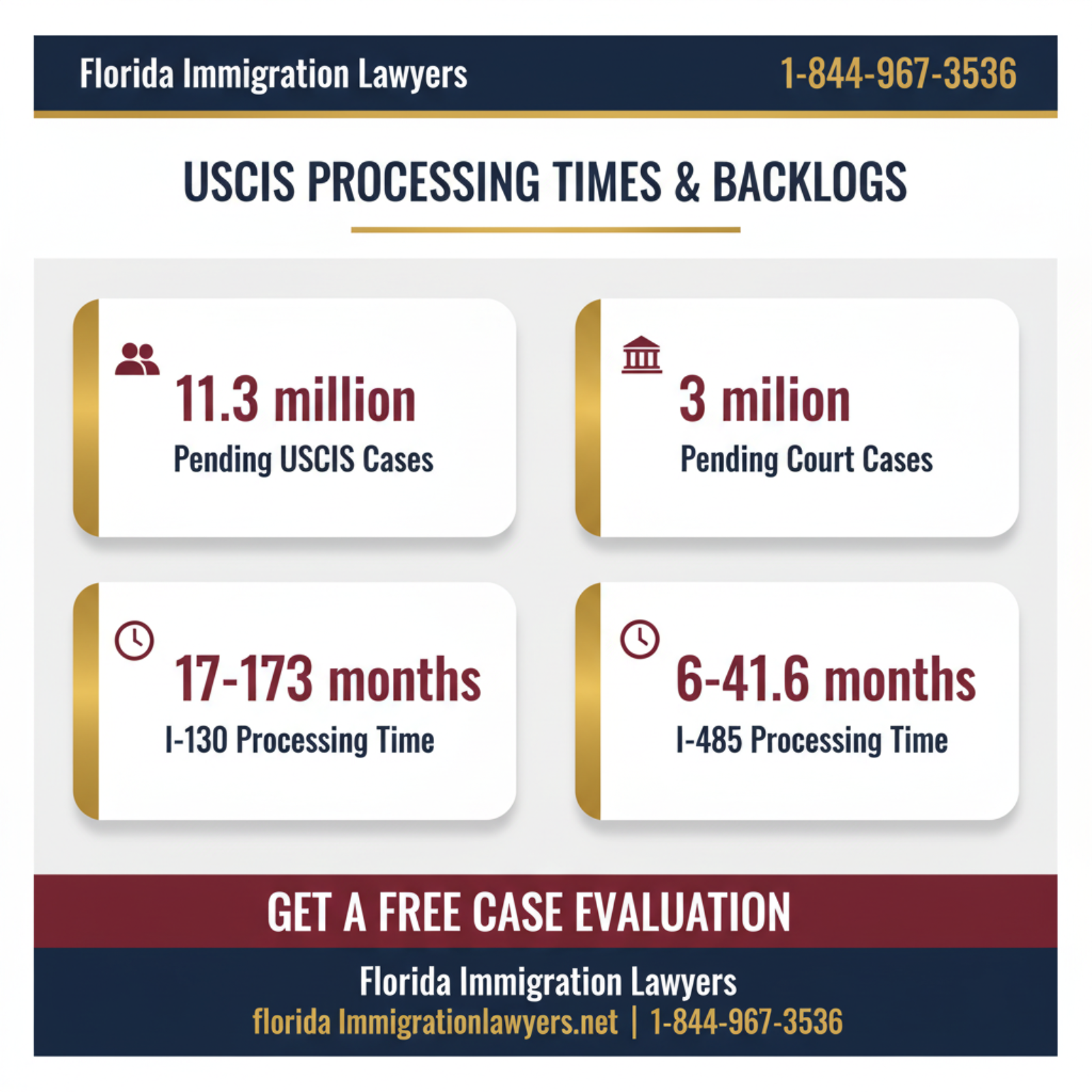 Key statistics and data