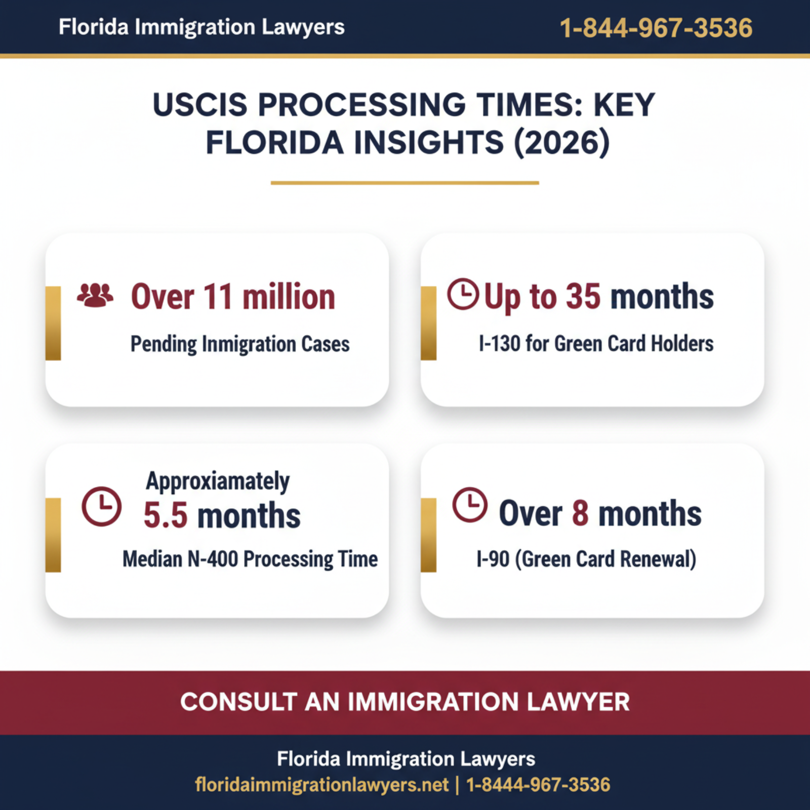 Key statistics and data