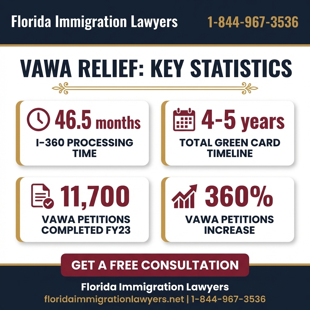 VAWA step-by-step process guide - Florida