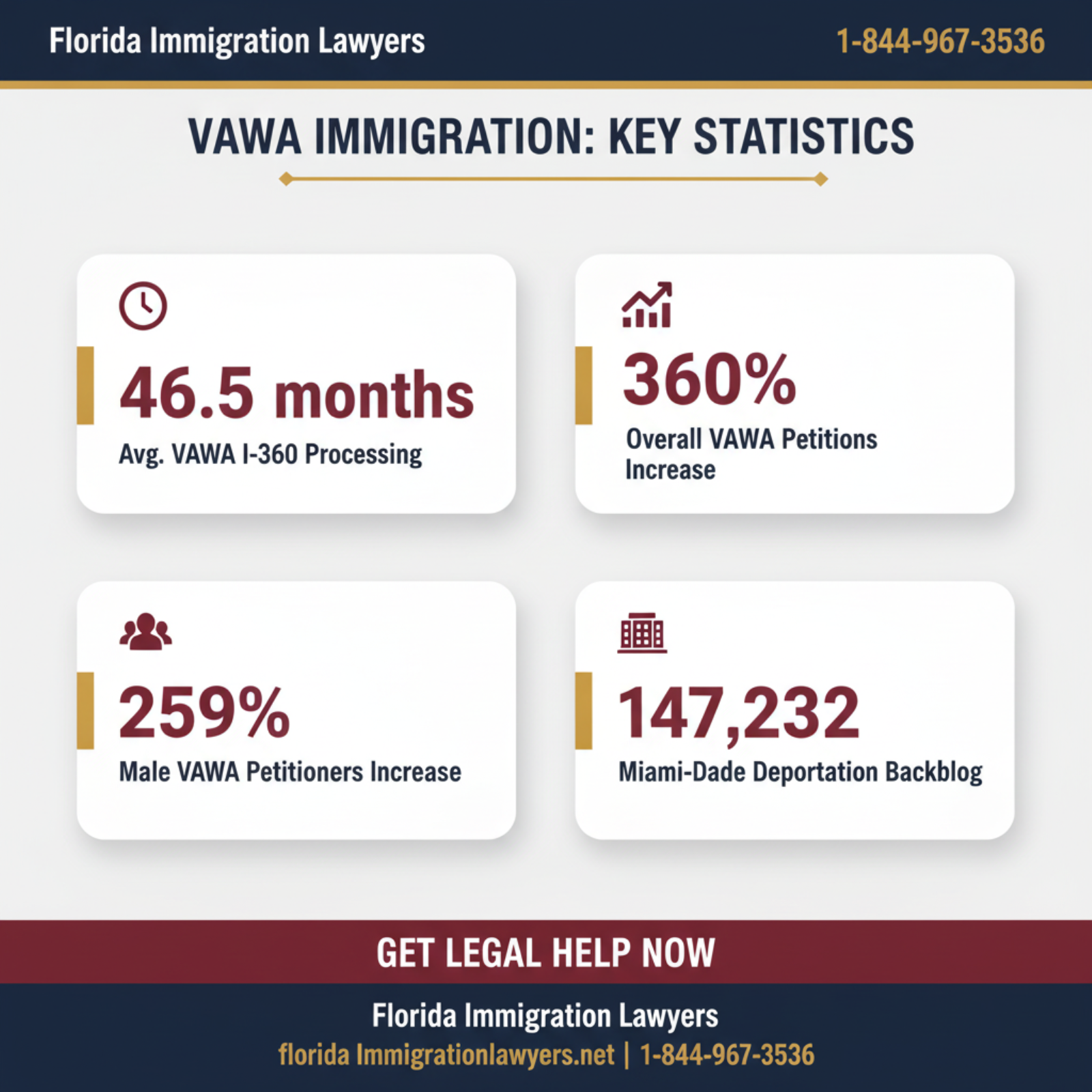 Key statistics and data