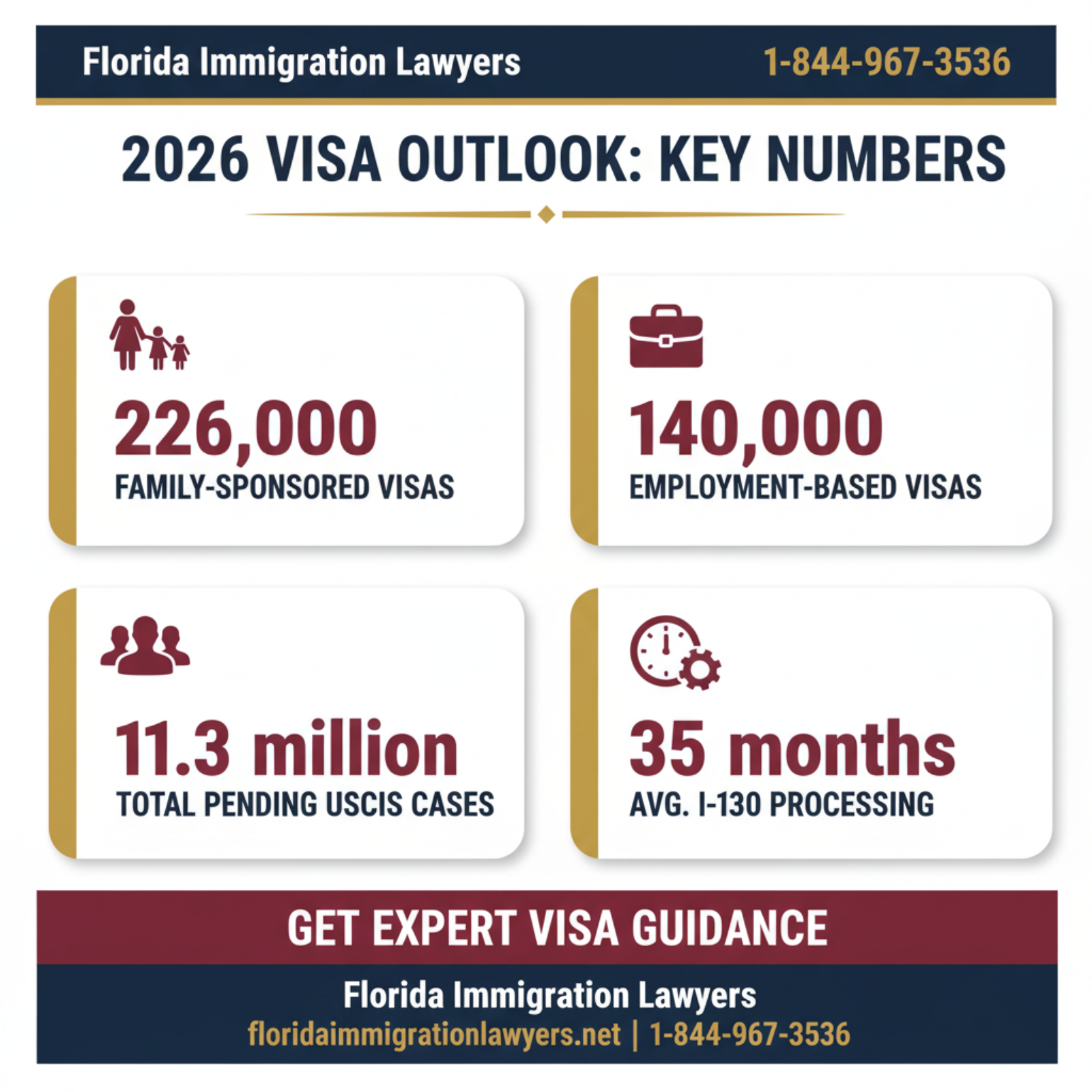 Key statistics and data
