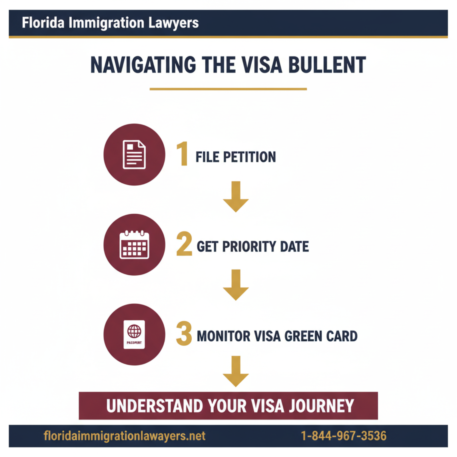 Step-by-step process infographic